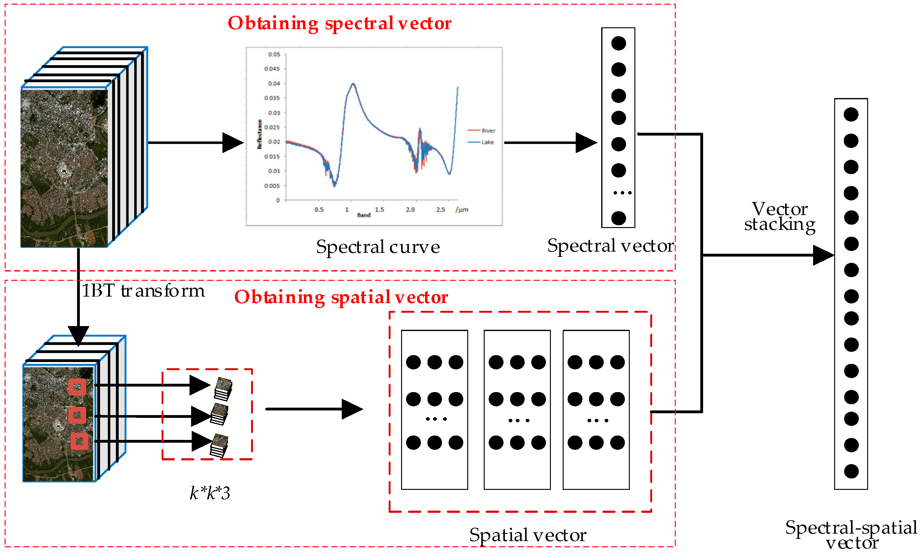 Remotesensing 10 00271 g003