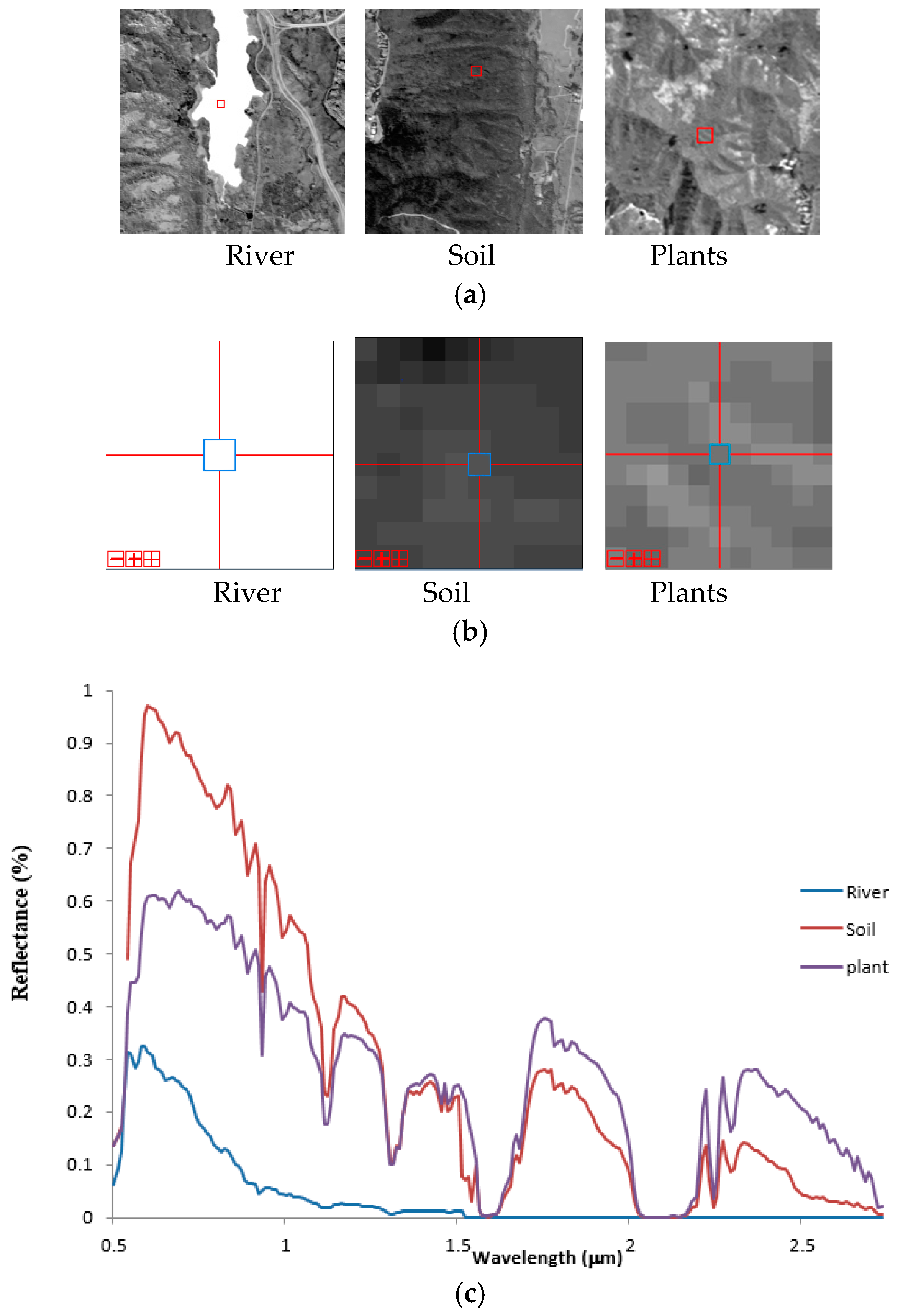 Remotesensing 10 00271 g004