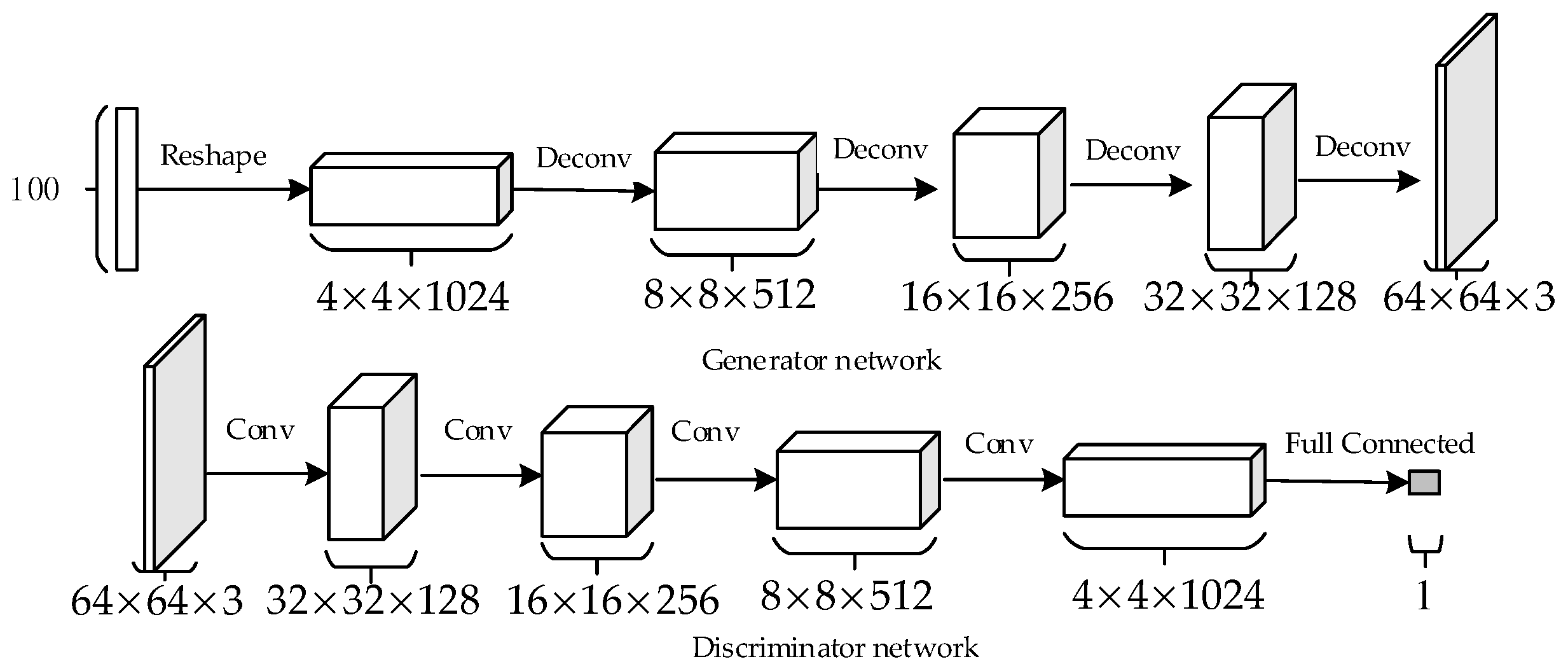 Remotesensing 10 00271 g005