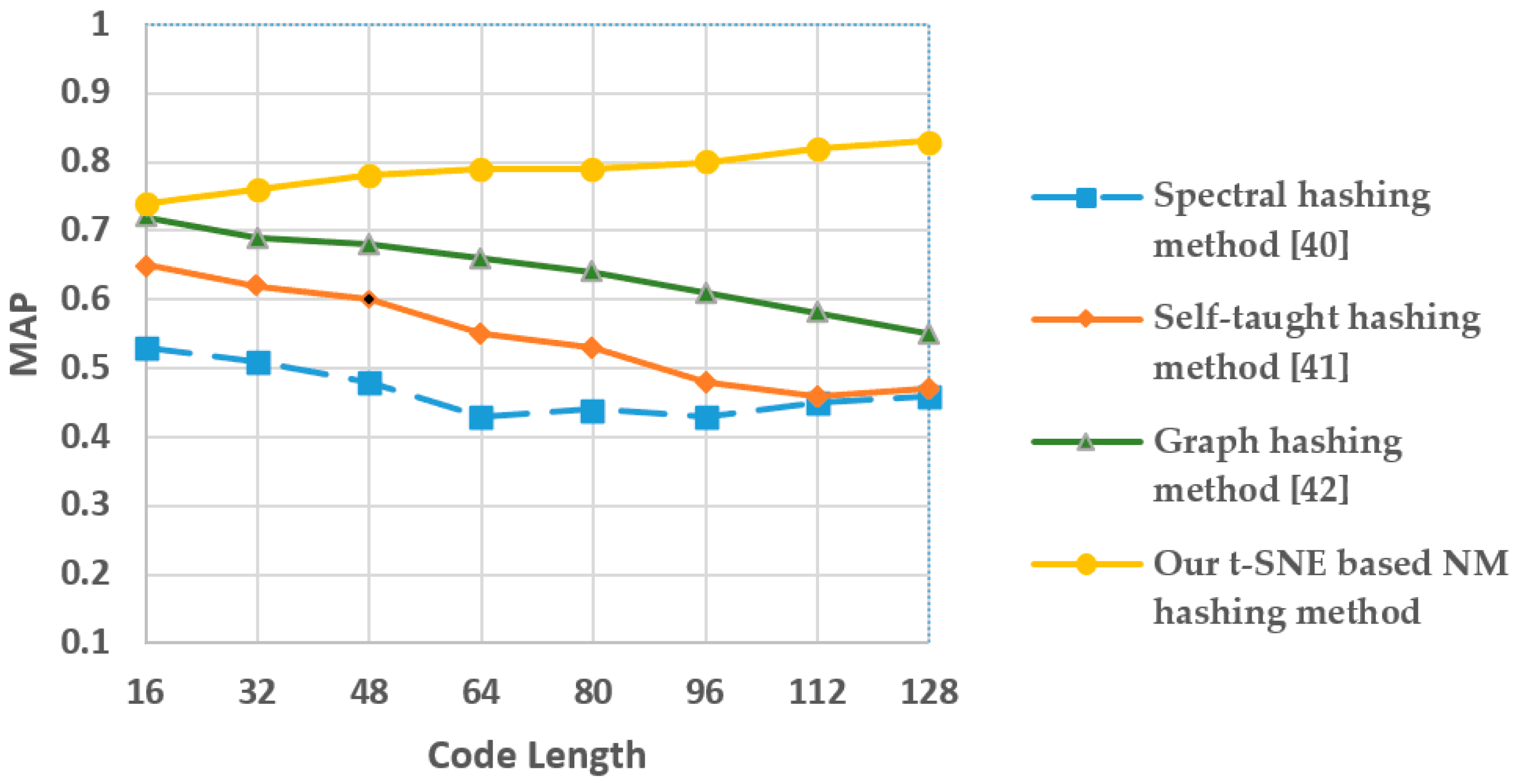 Remotesensing 10 00271 g010