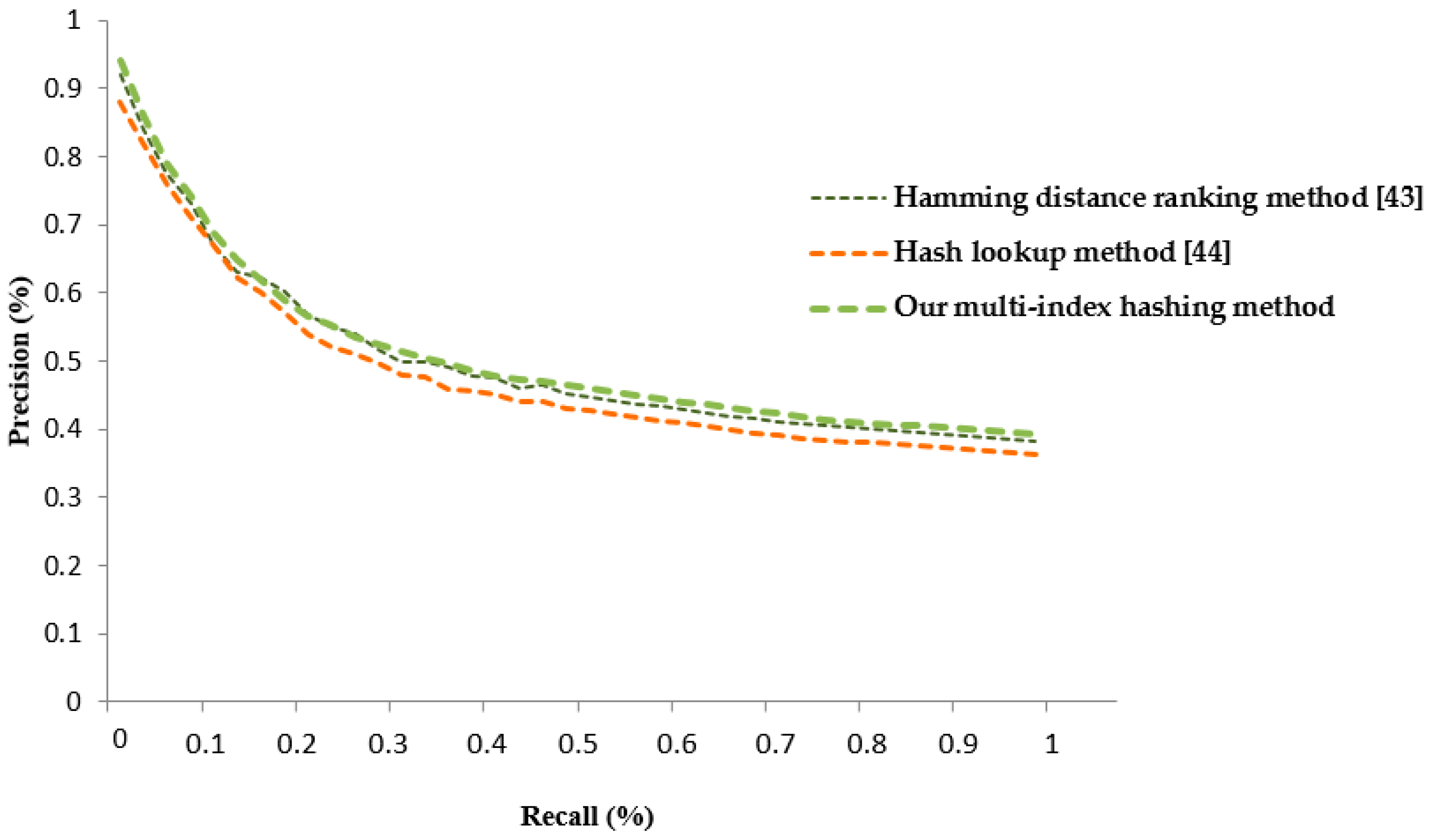 Remotesensing 10 00271 g011