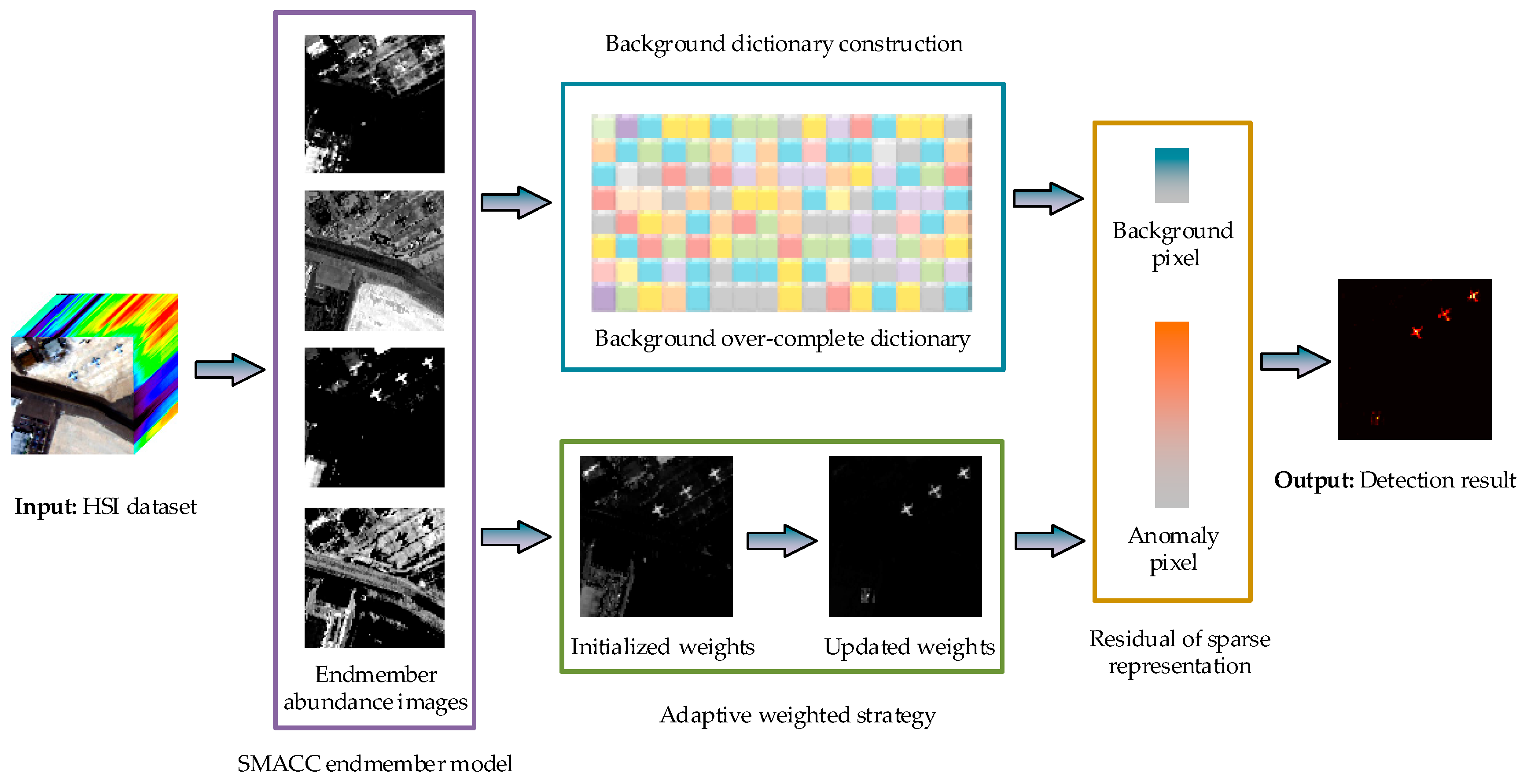 Remotesensing 10 00272 g003