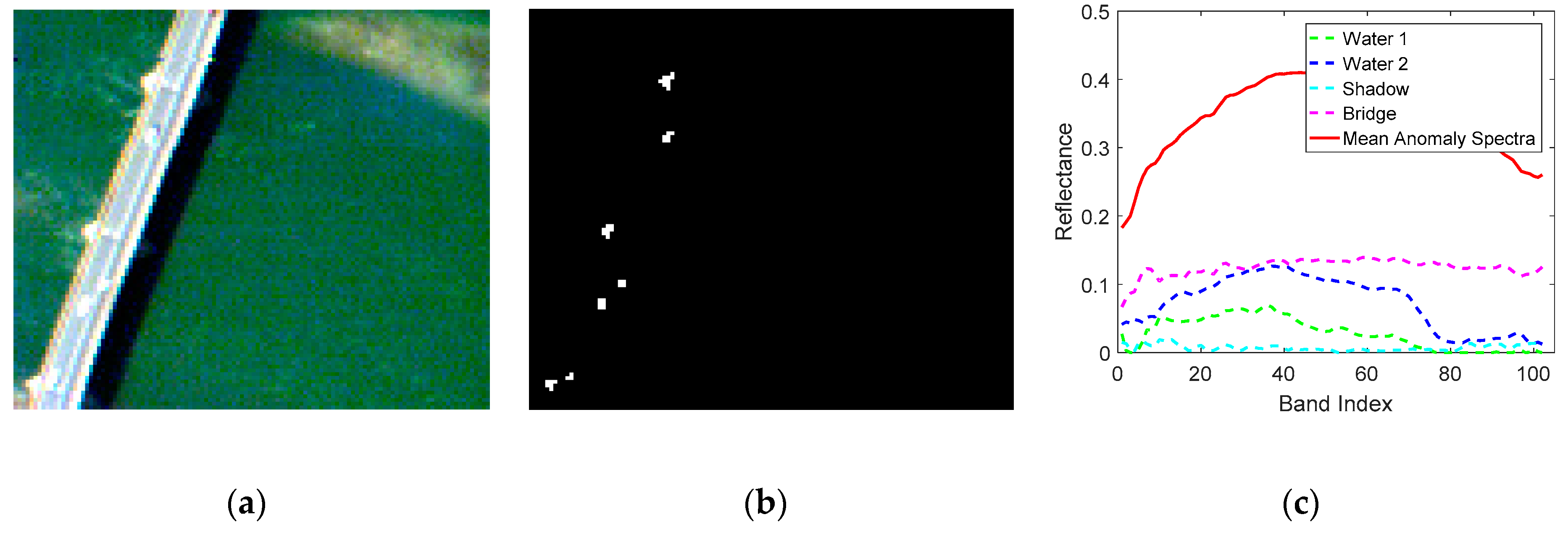 Remotesensing 10 00272 g005