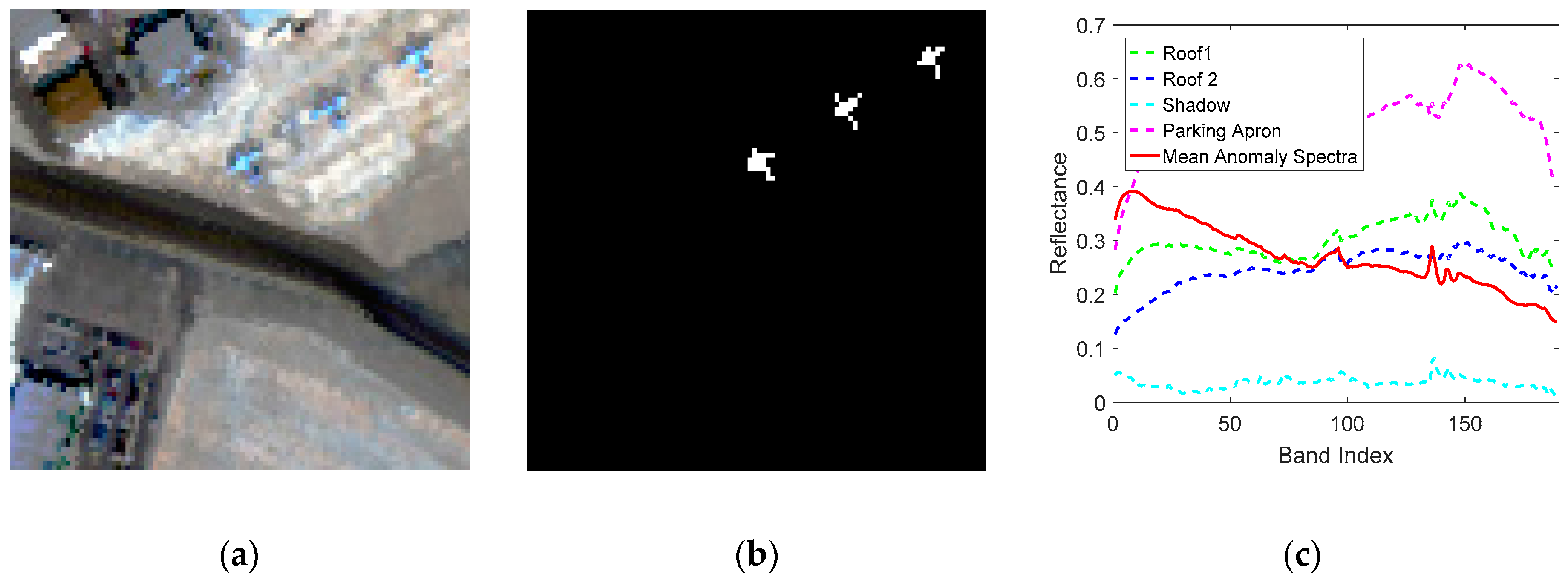 Remotesensing 10 00272 g006
