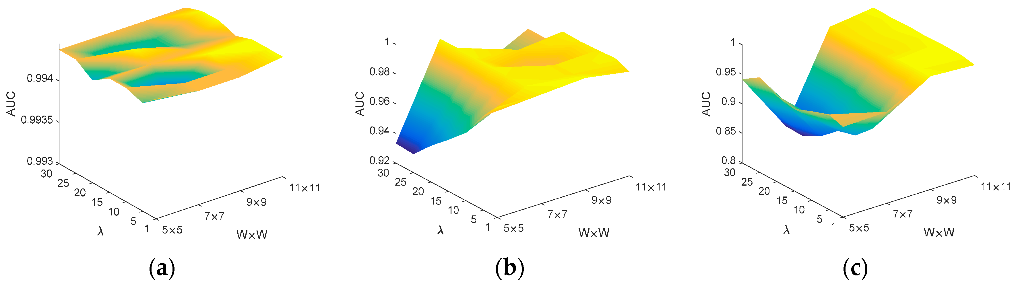 Remotesensing 10 00272 g014