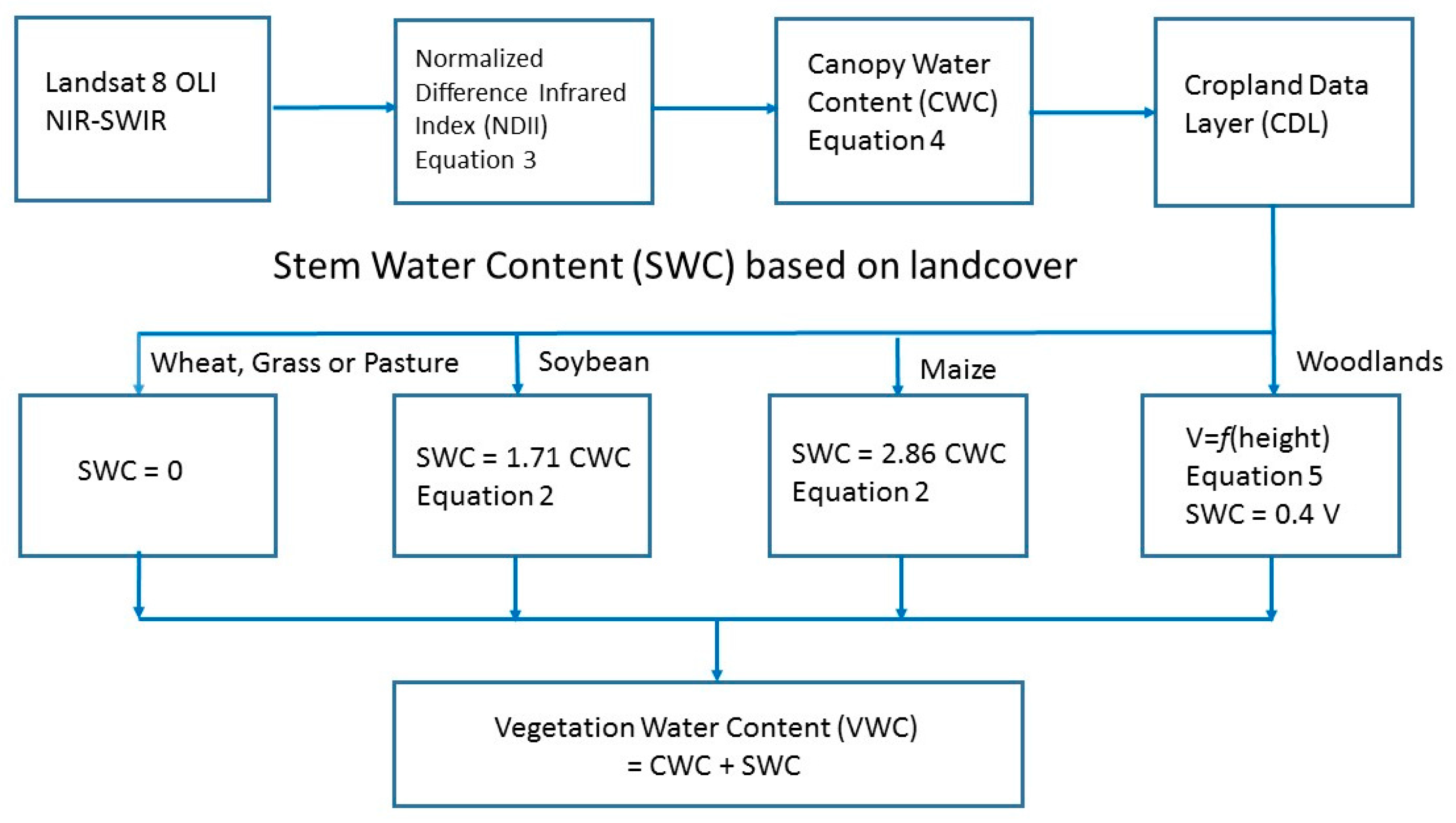 Remotesensing 10 00273 g002