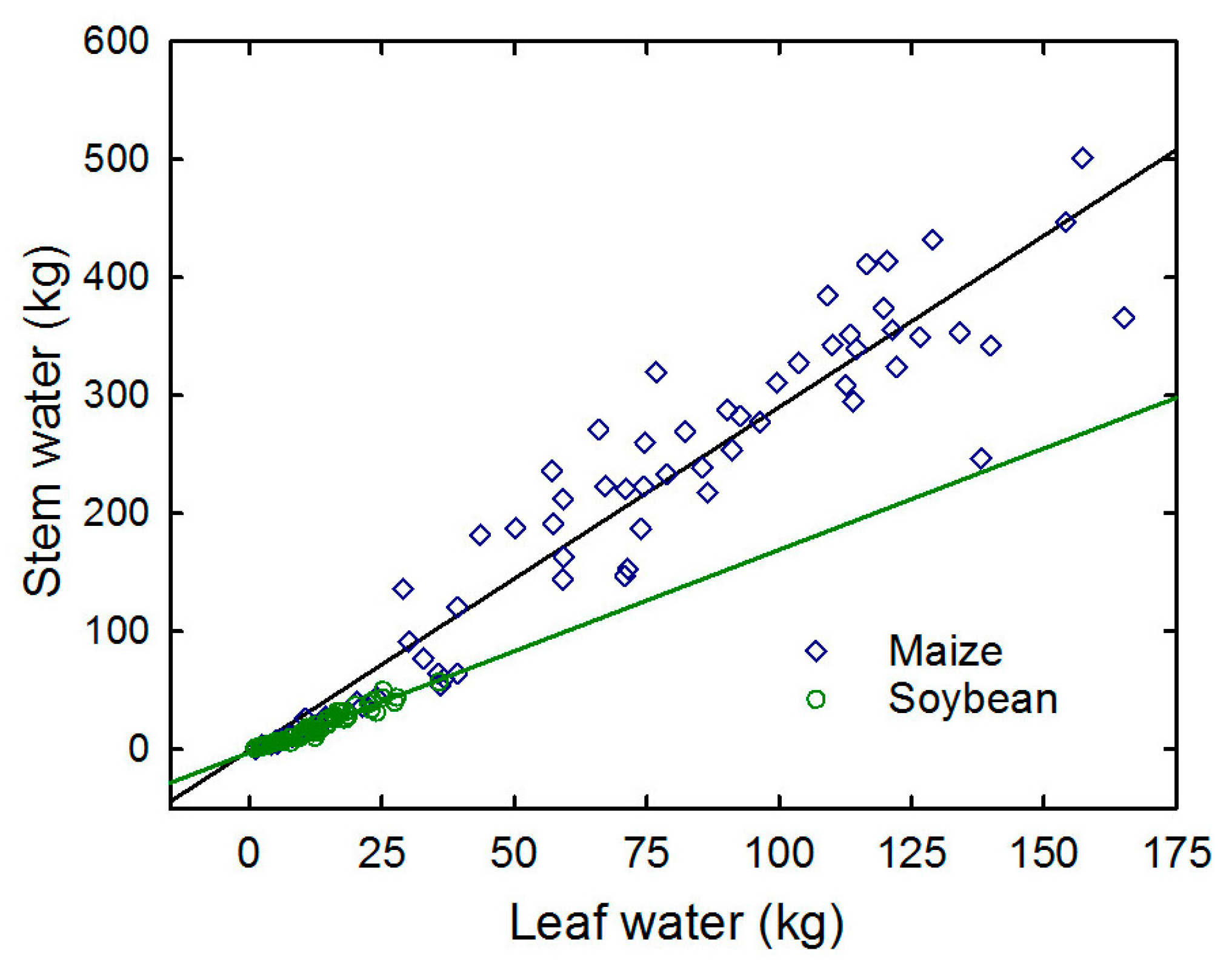 Remotesensing 10 00273 g003