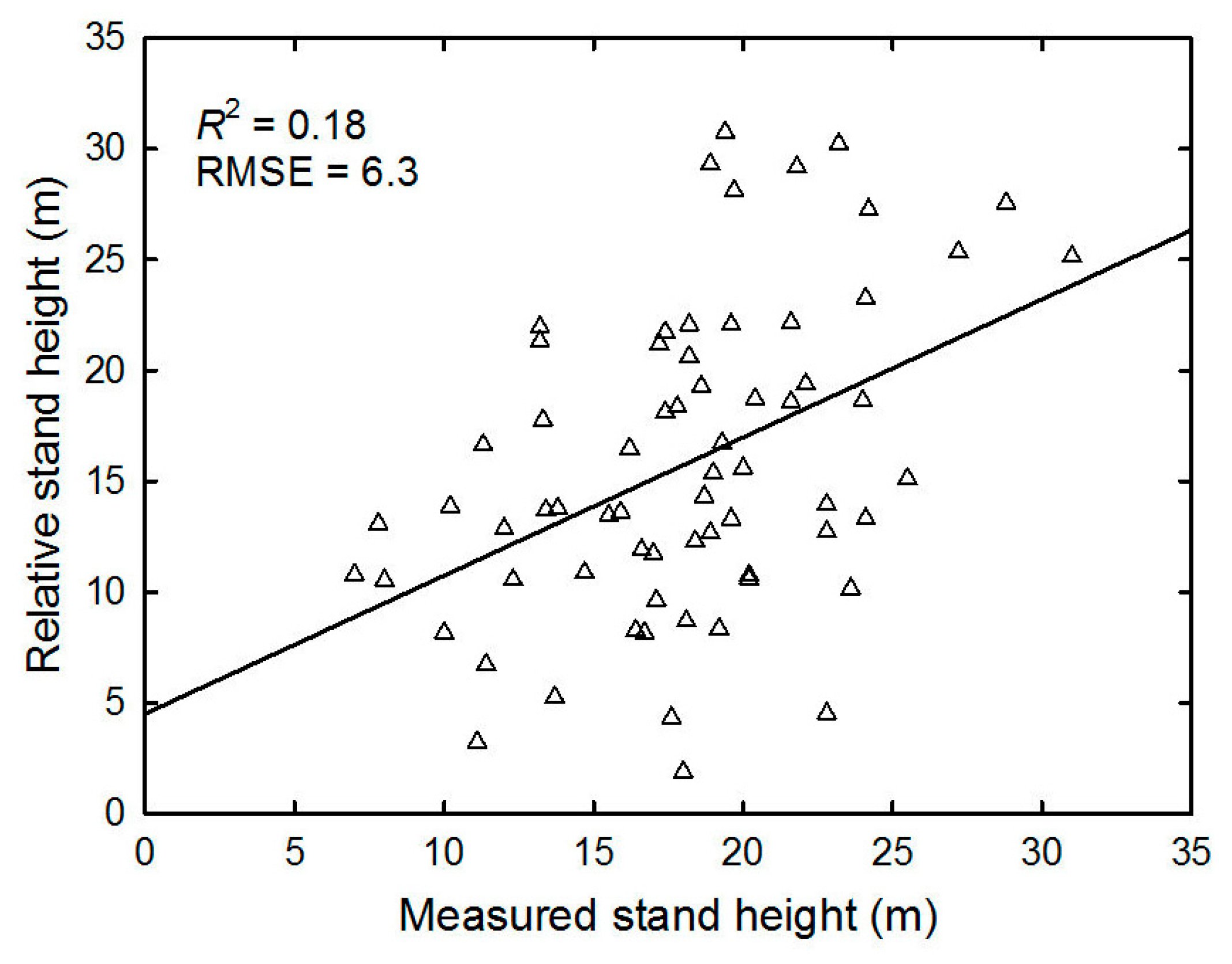Remotesensing 10 00273 g006