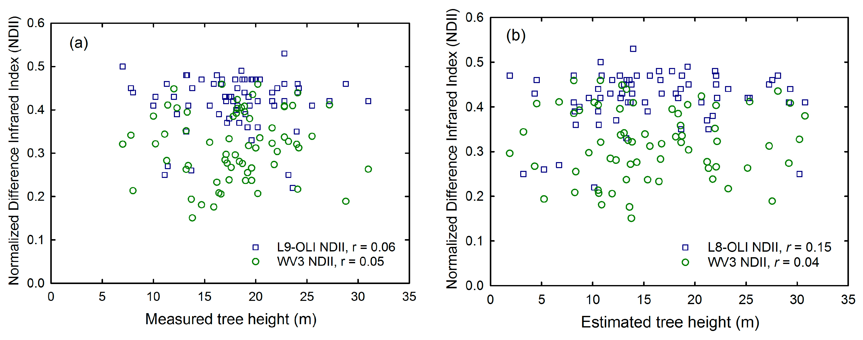 Remotesensing 10 00273 g009