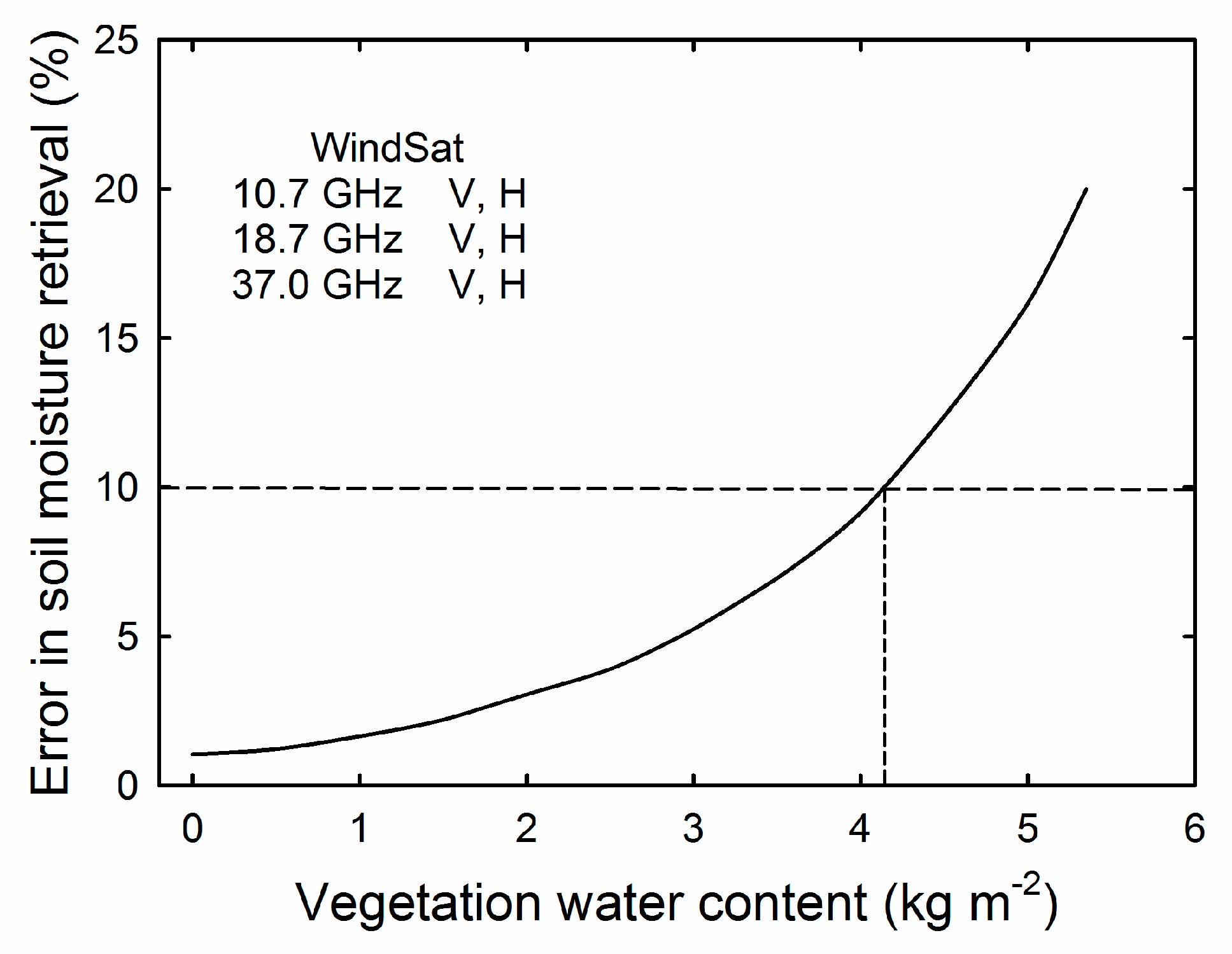 Remotesensing 10 00273 g010