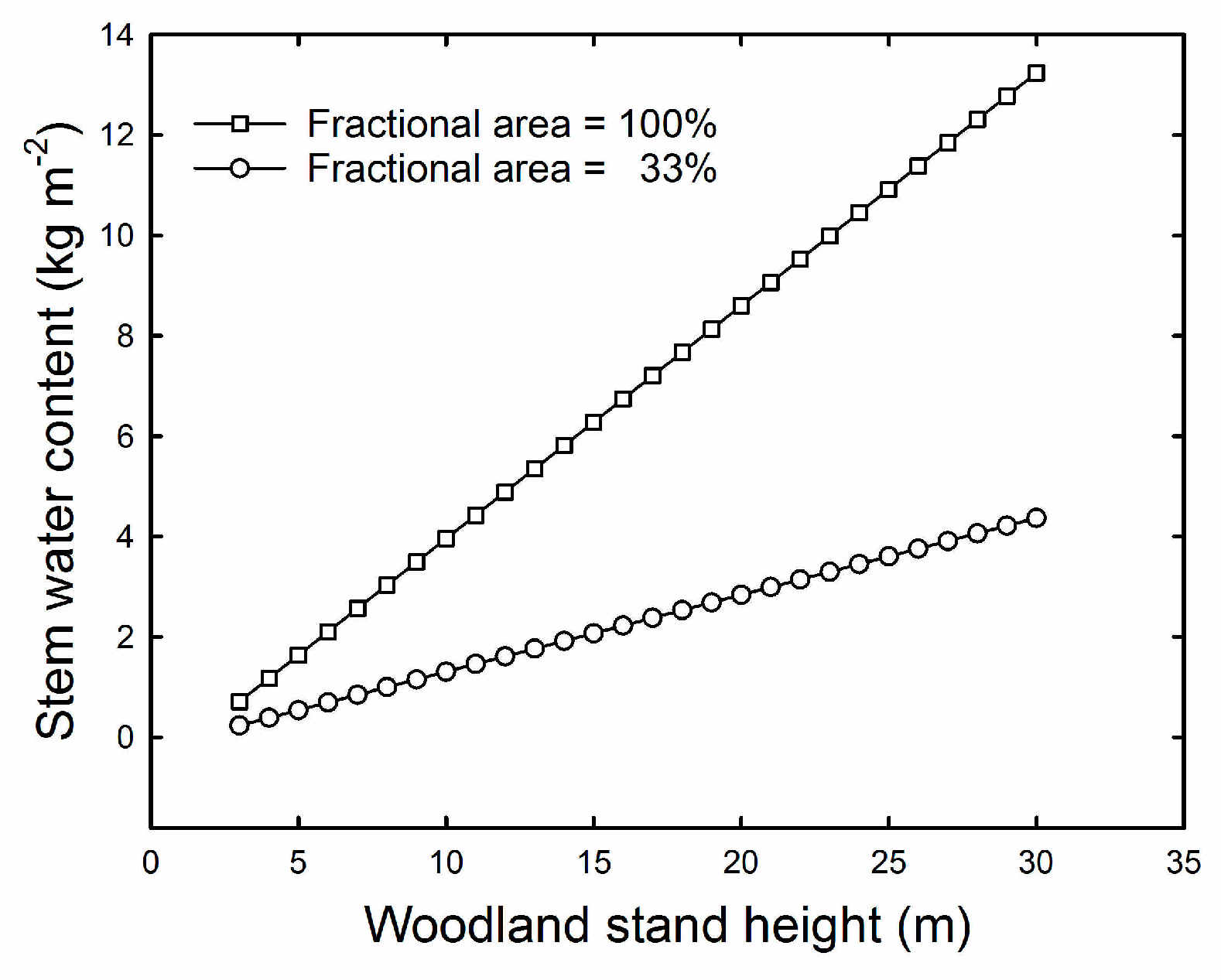 Remotesensing 10 00273 g011