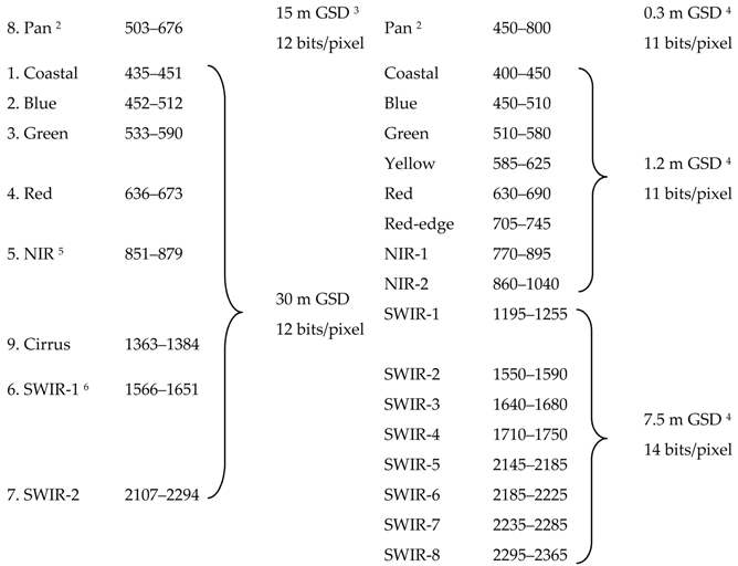 Remotesensing 10 00273 i001