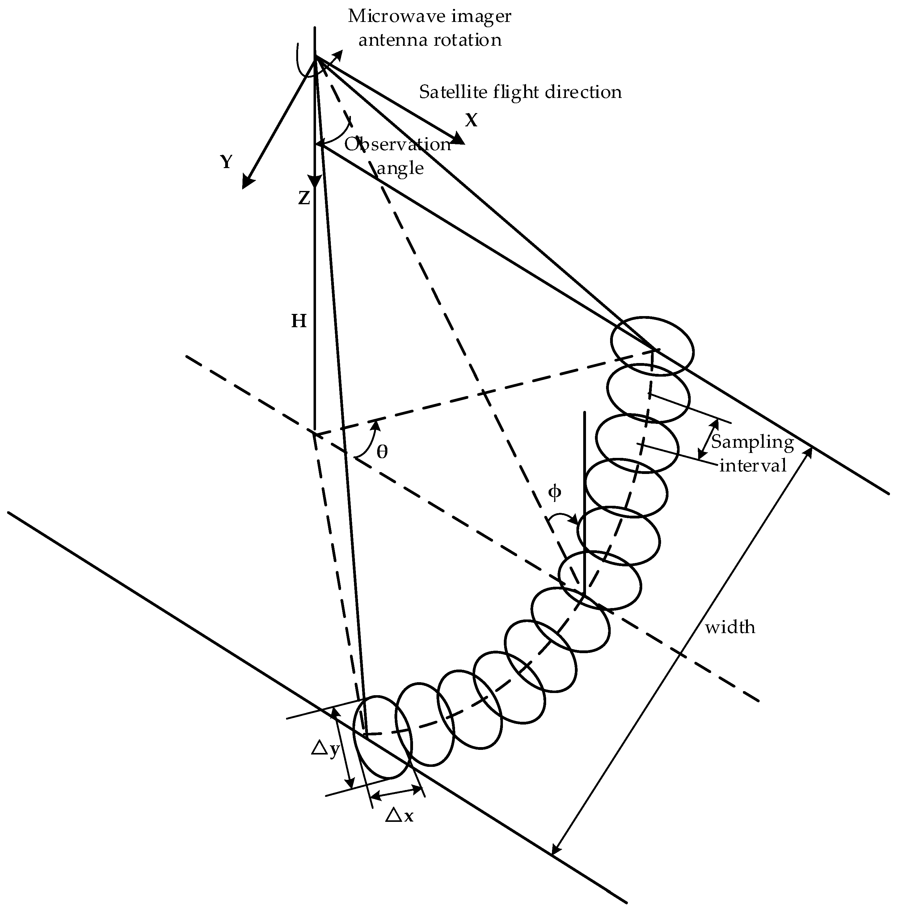 Remotesensing 10 00275 g001 Remotesensing 10 00275 g001