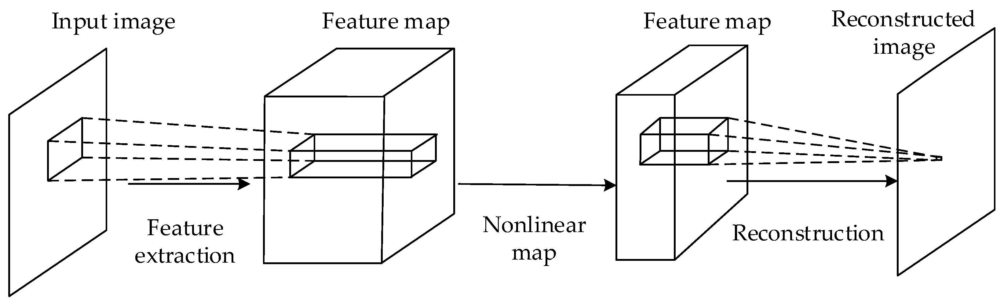 Remotesensing 10 00275 g002 Remotesensing 10 00275 g002