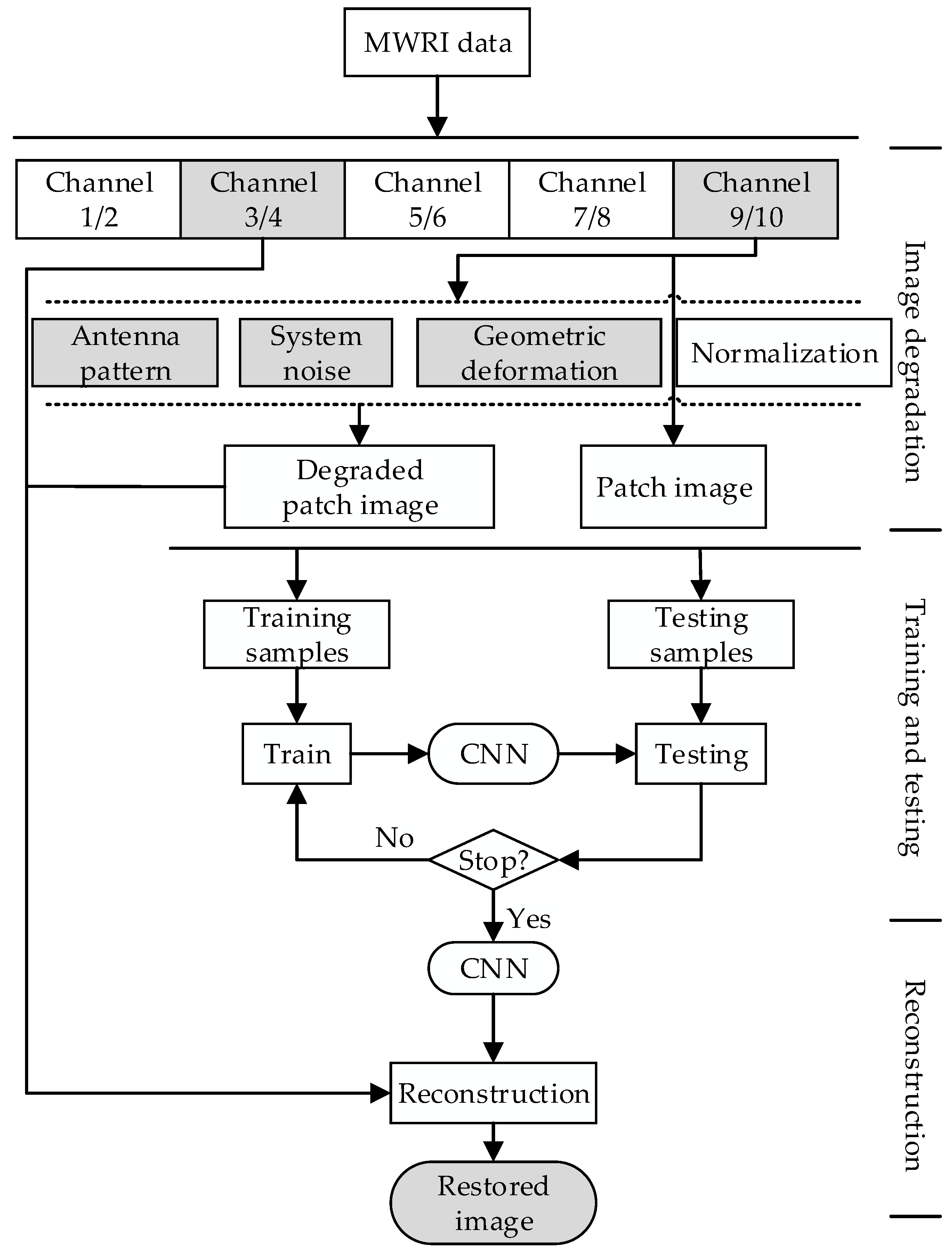 Remotesensing 10 00275 g003 Remotesensing 10 00275 g003