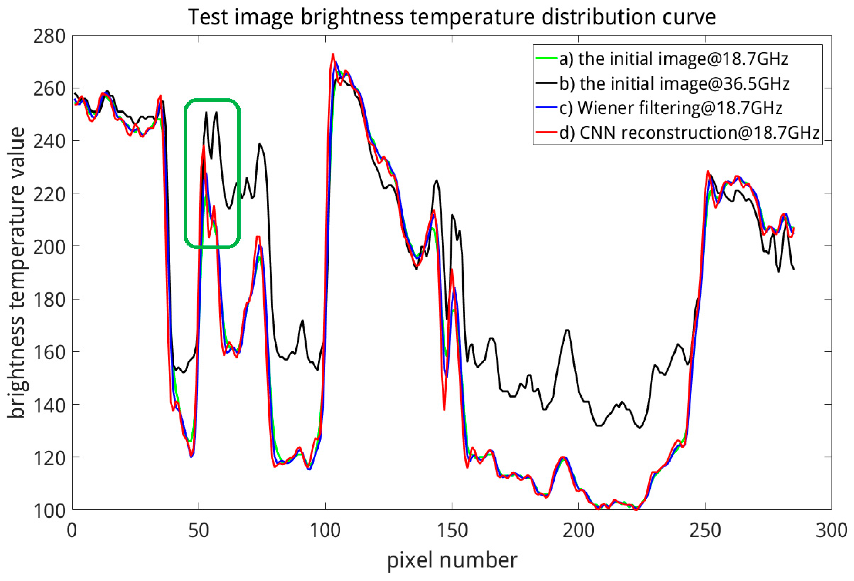 Remotesensing 10 00275 g009 Remotesensing 10 00275 g009