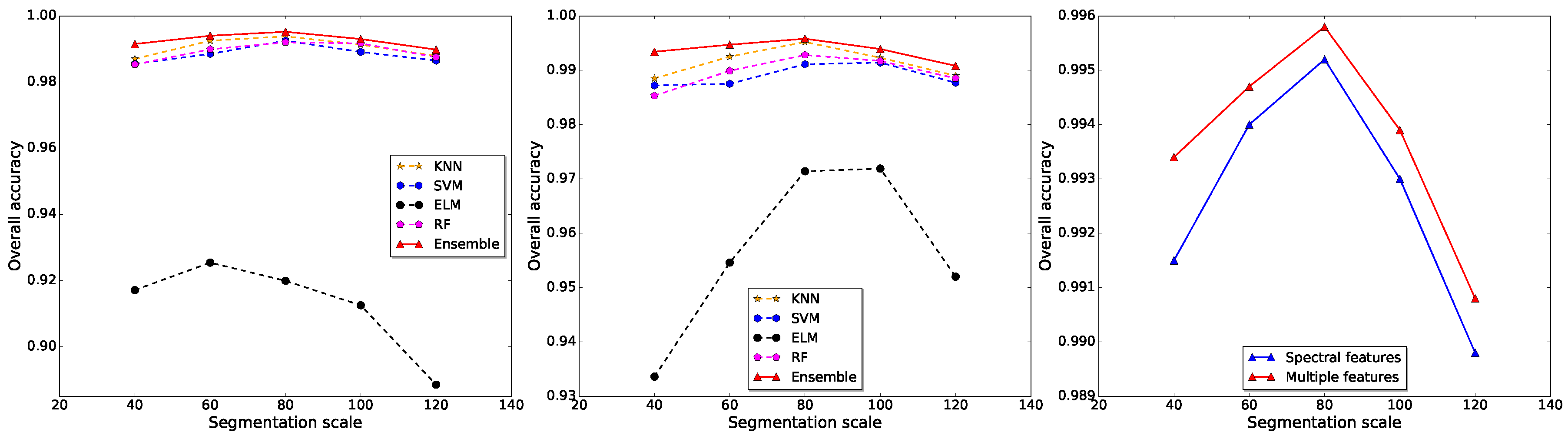 Remotesensing 10 00276 g009