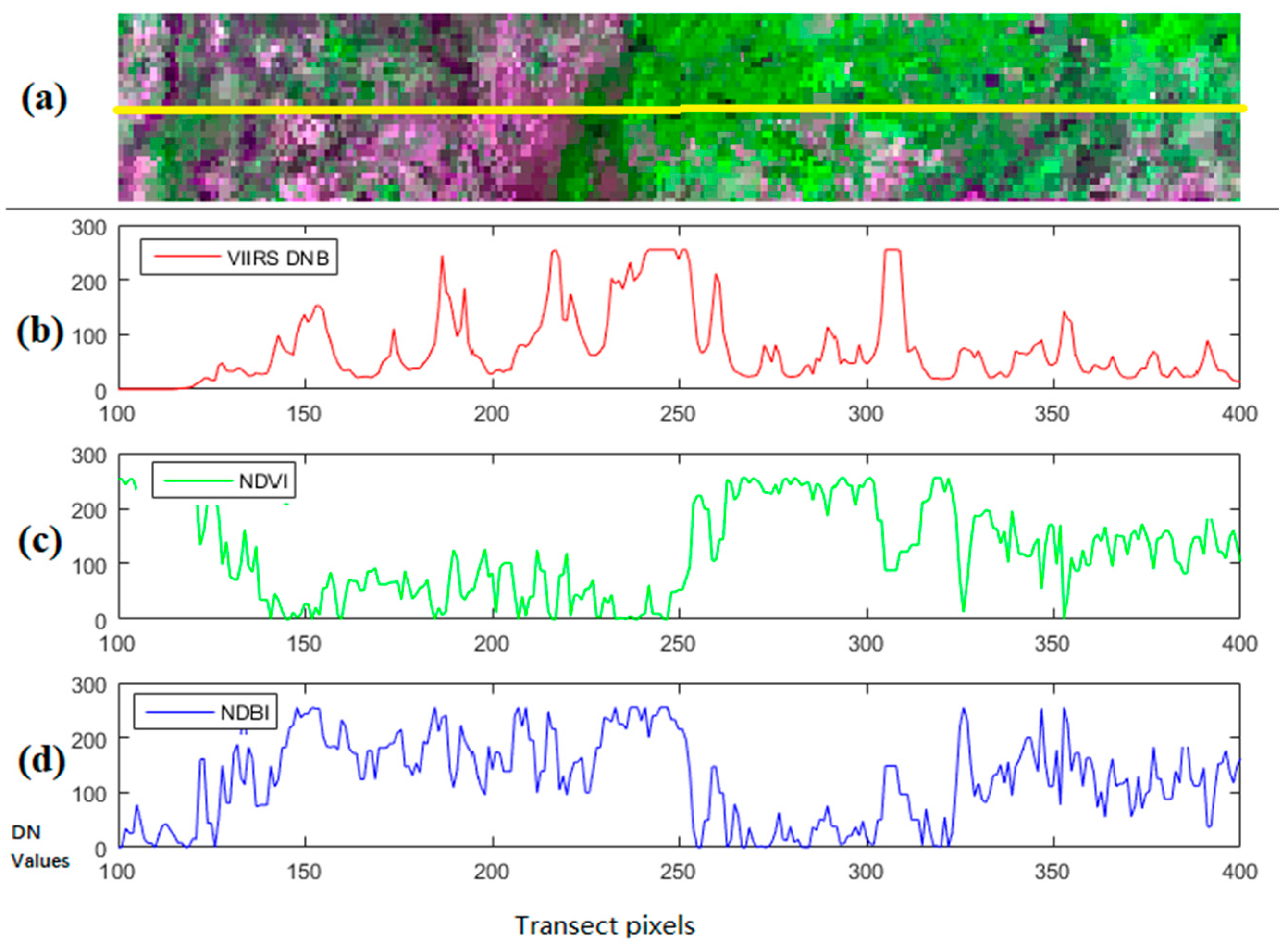 Remotesensing 10 00277 g004