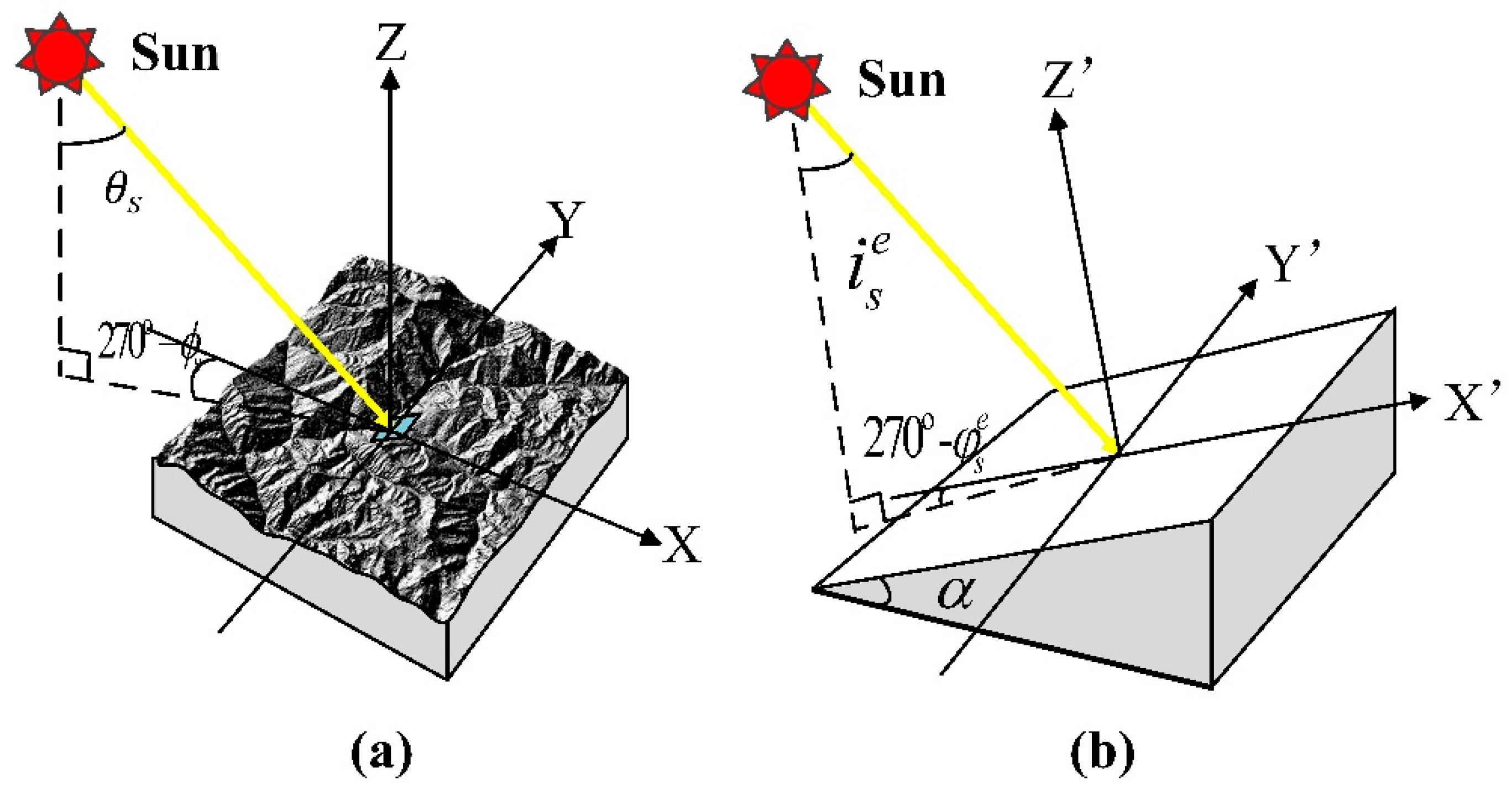 Remotesensing 10 00278 g001 Remotesensing 10 00278 g001