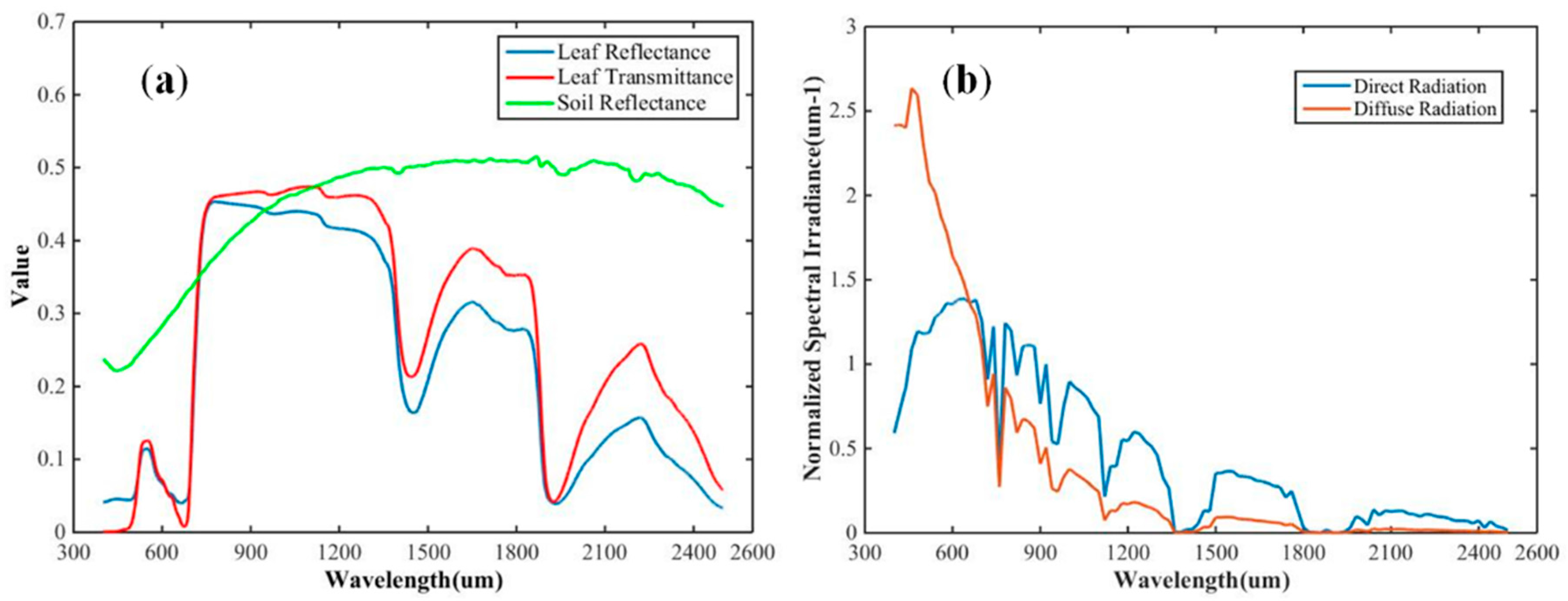 Remotesensing 10 00278 g004 Remotesensing 10 00278 g004