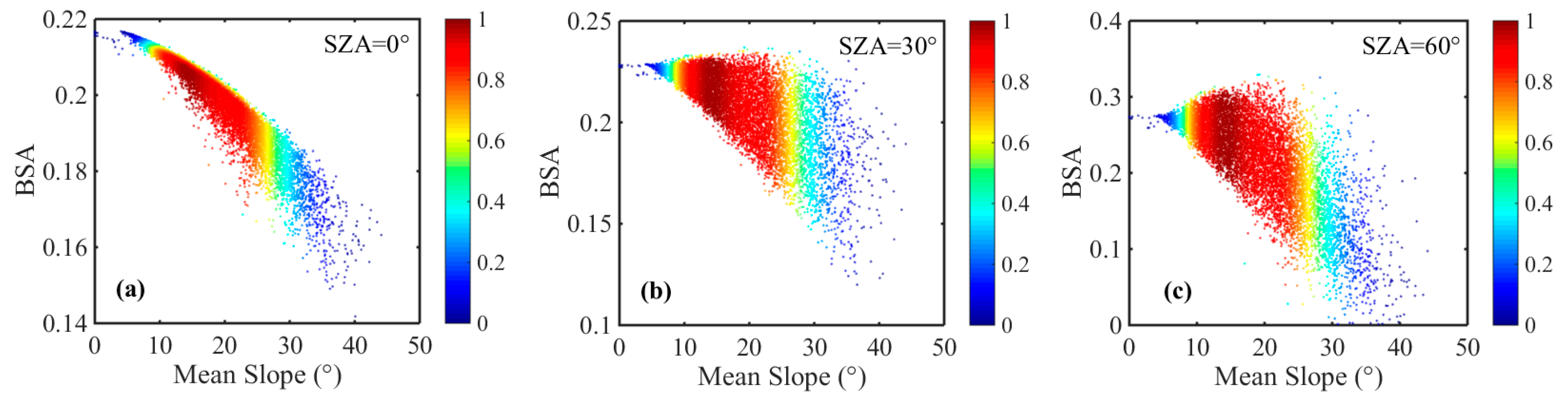 Remotesensing 10 00278 g007 Remotesensing 10 00278 g007