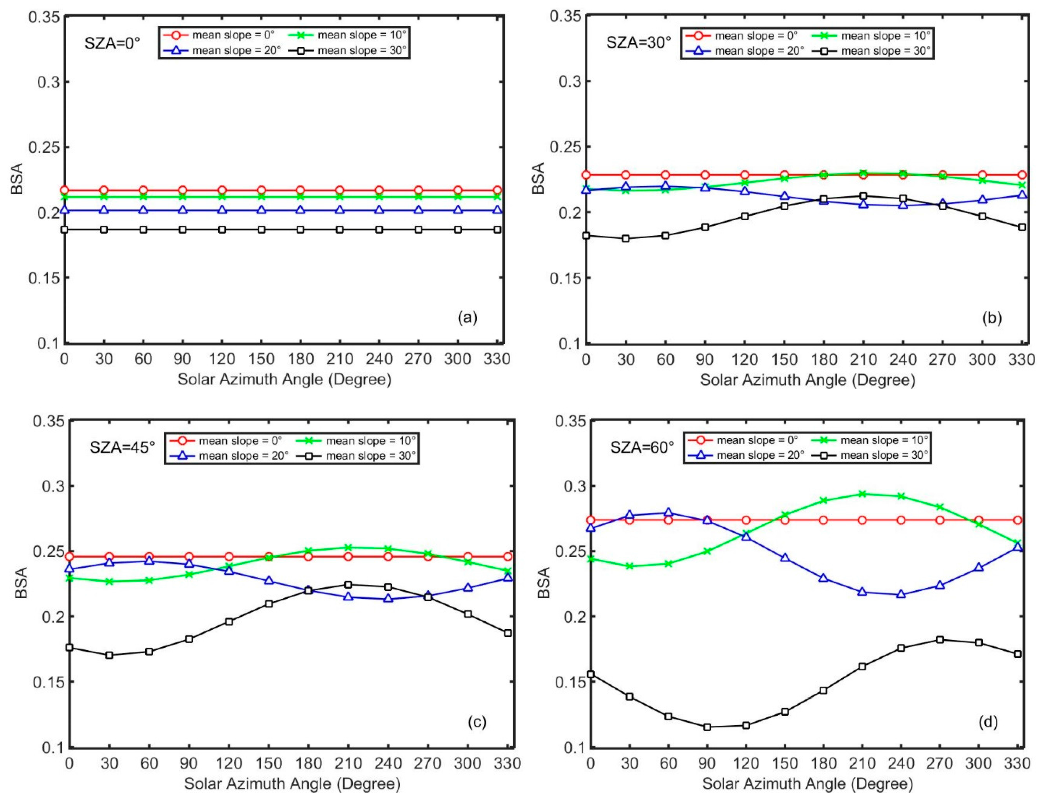 Remotesensing 10 00278 g011 Remotesensing 10 00278 g011