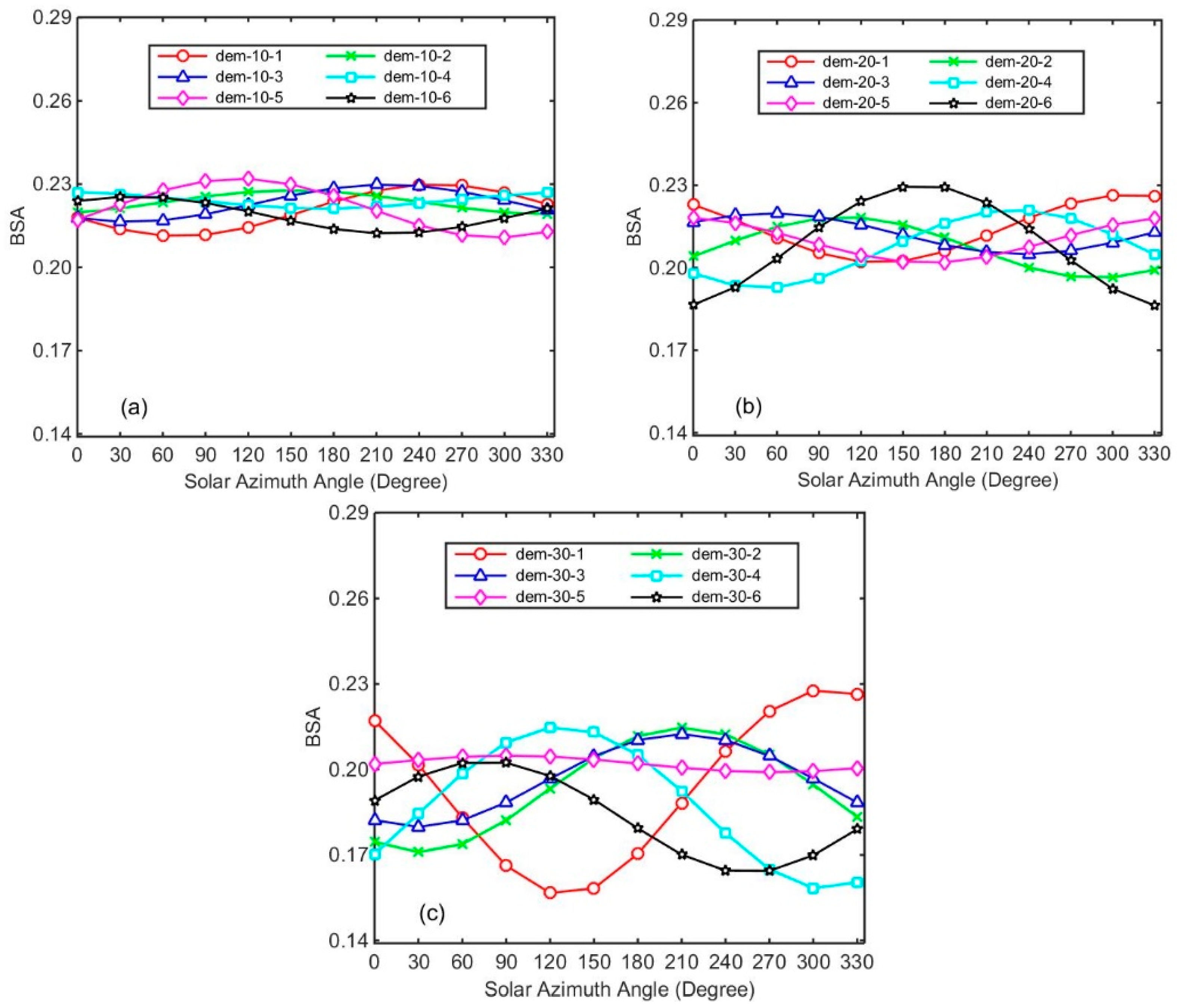 Remotesensing 10 00278 g012 Remotesensing 10 00278 g012