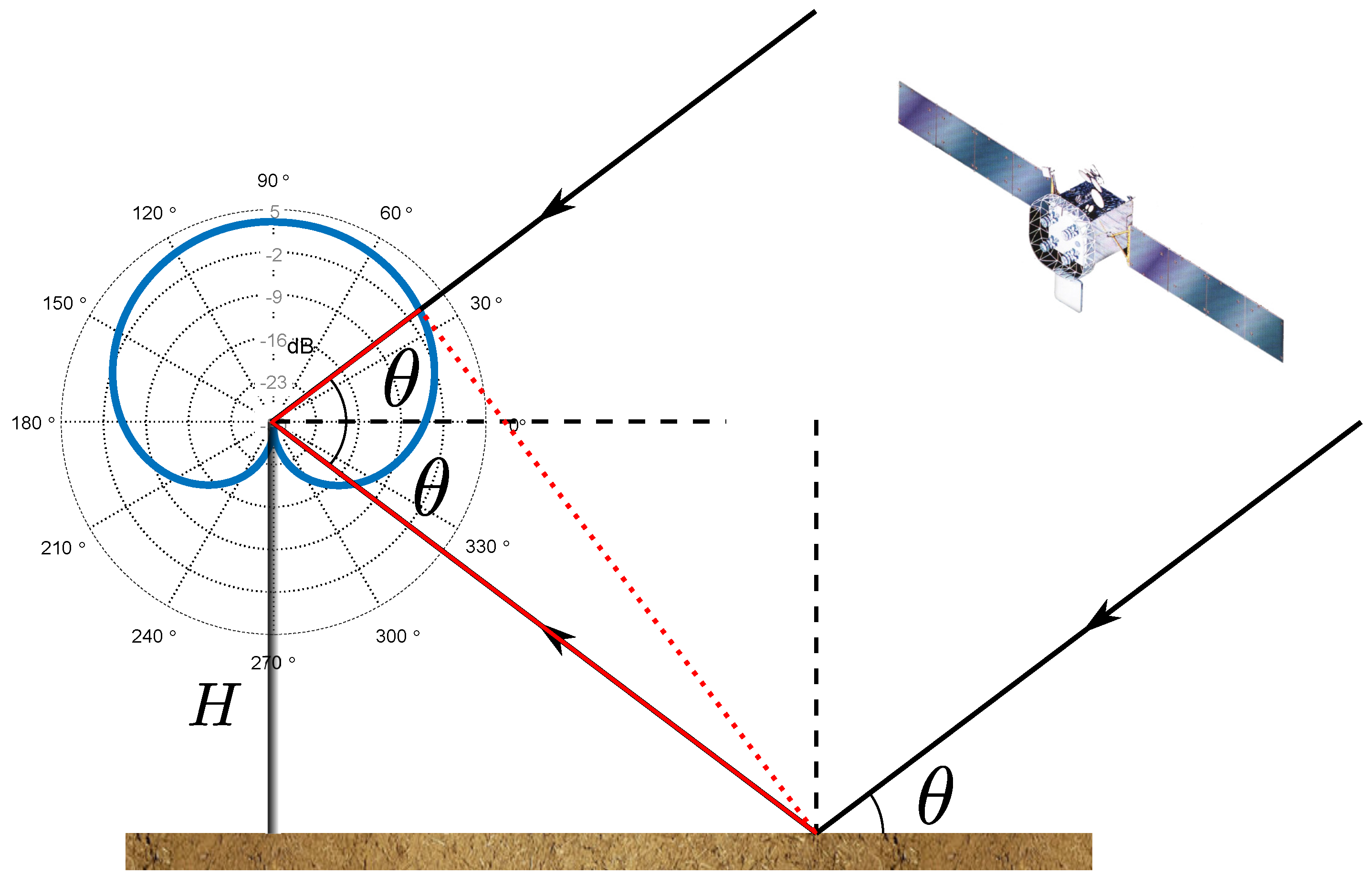 Remotesensing 10 00280 g001 Remotesensing 10 00280 g001