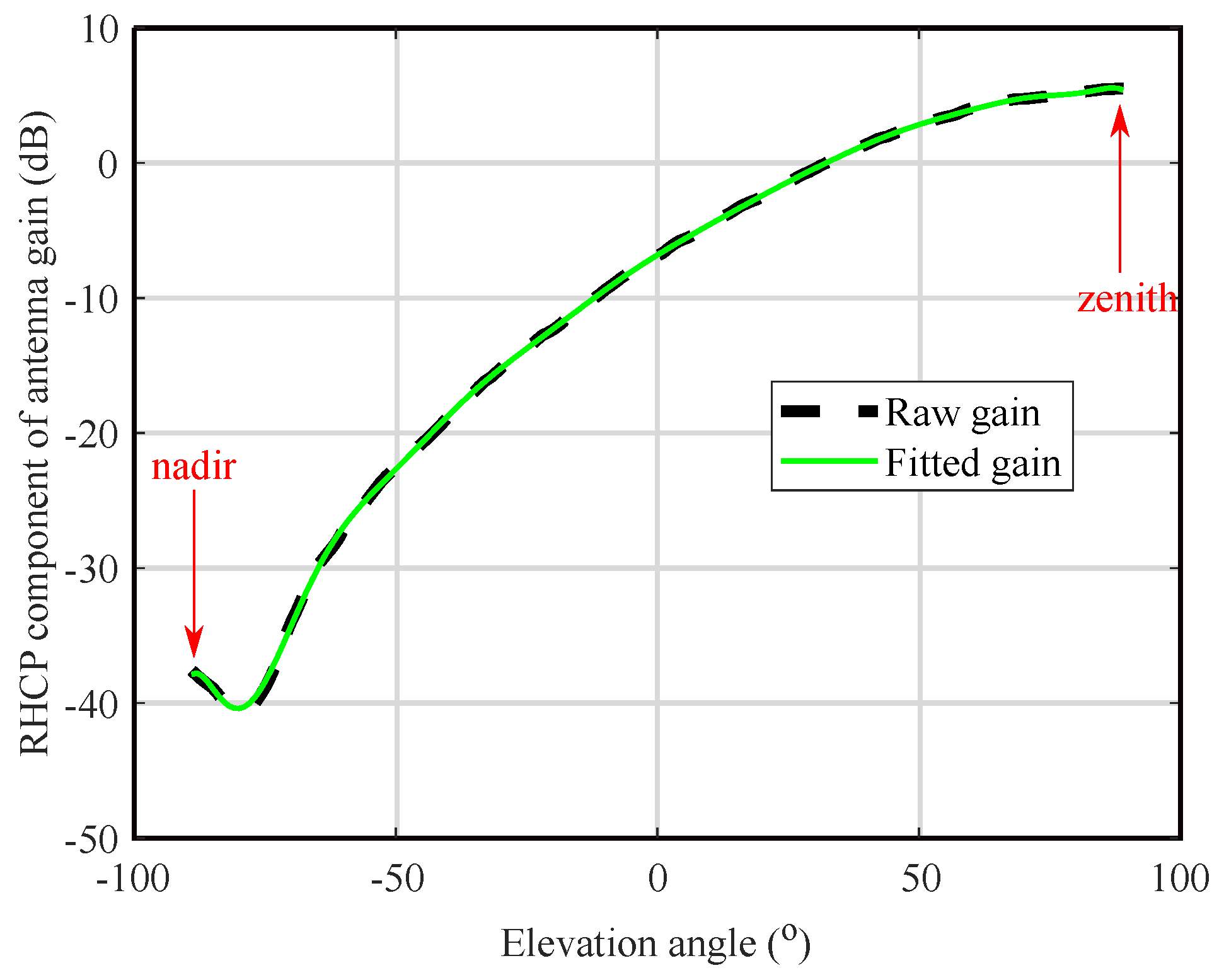 Remotesensing 10 00280 g003 Remotesensing 10 00280 g003