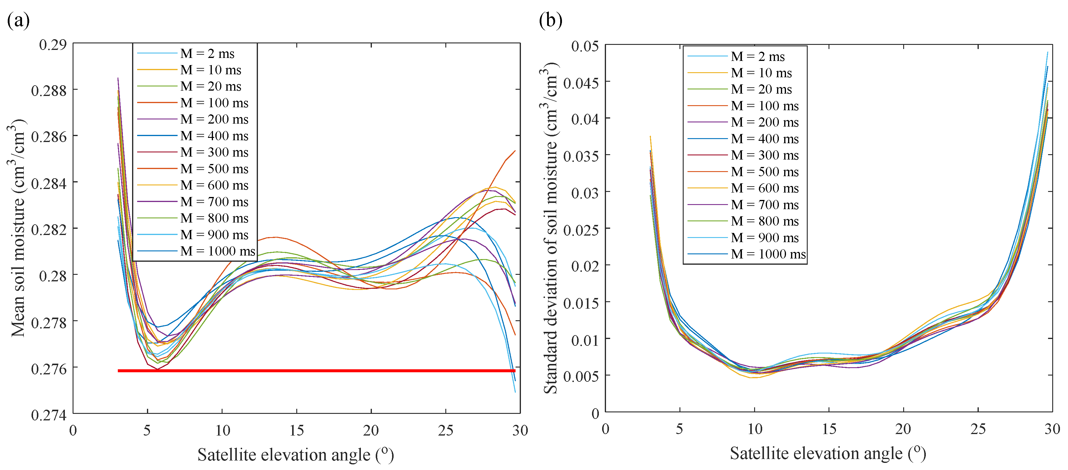 Remotesensing 10 00280 g005 Remotesensing 10 00280 g005
