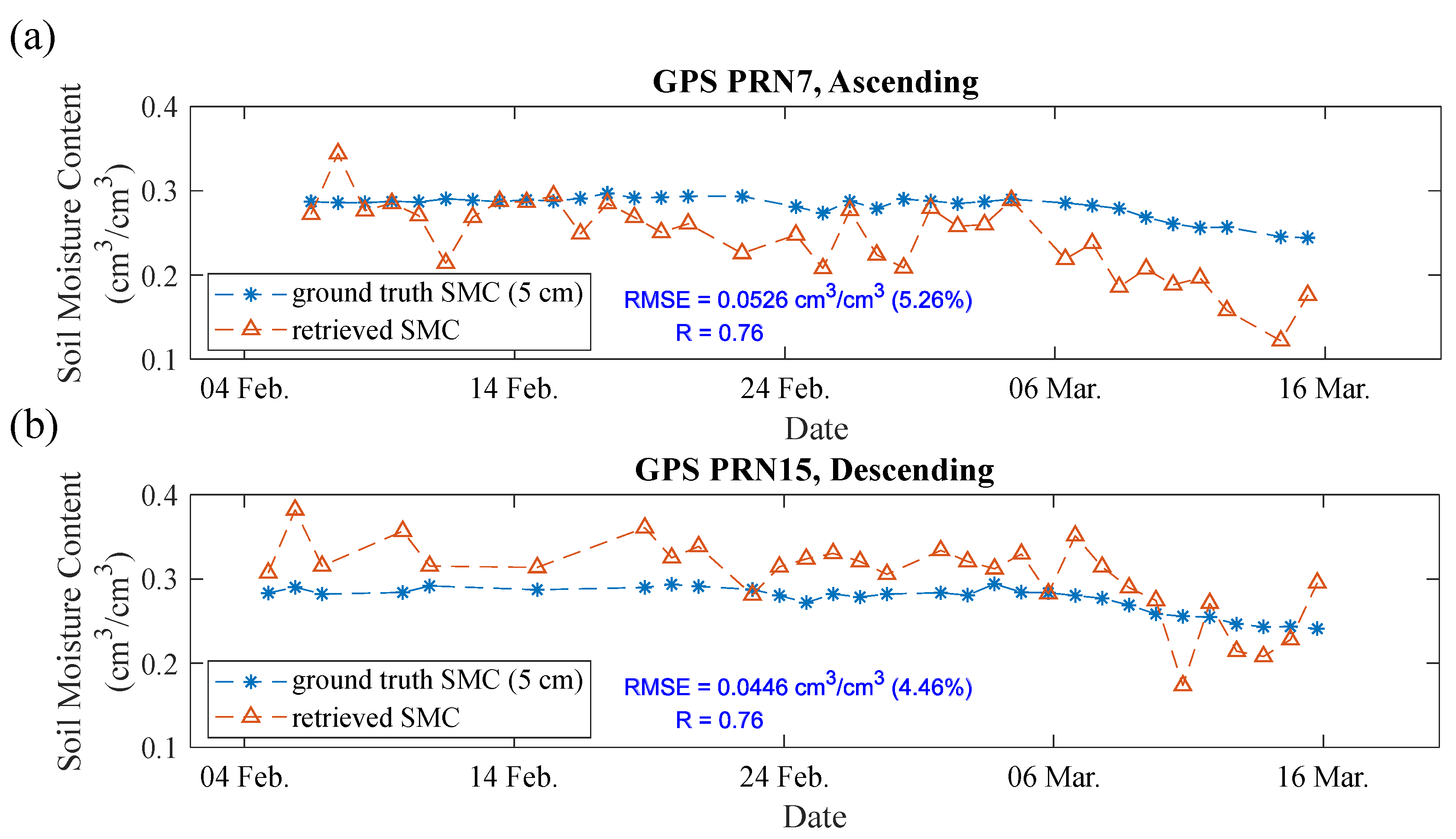 Remotesensing 10 00280 g008 Remotesensing 10 00280 g008
