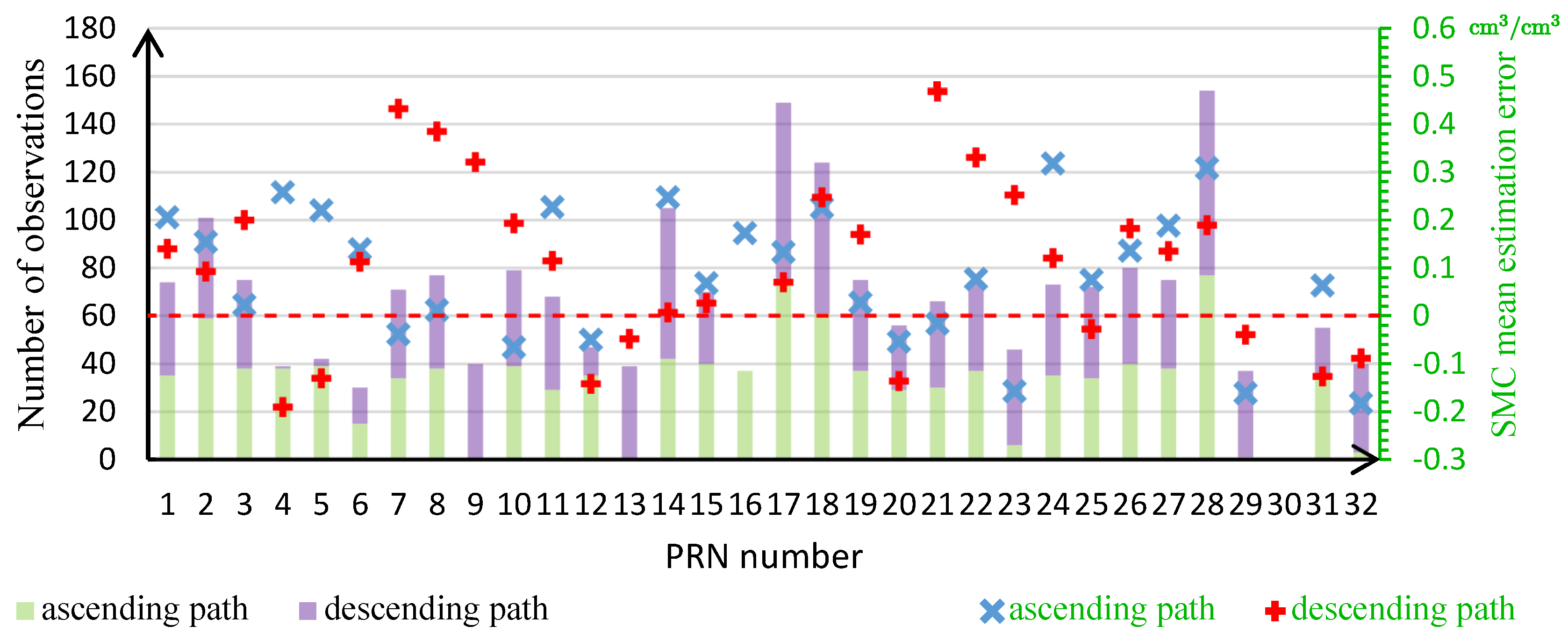 Remotesensing 10 00280 g009 Remotesensing 10 00280 g009