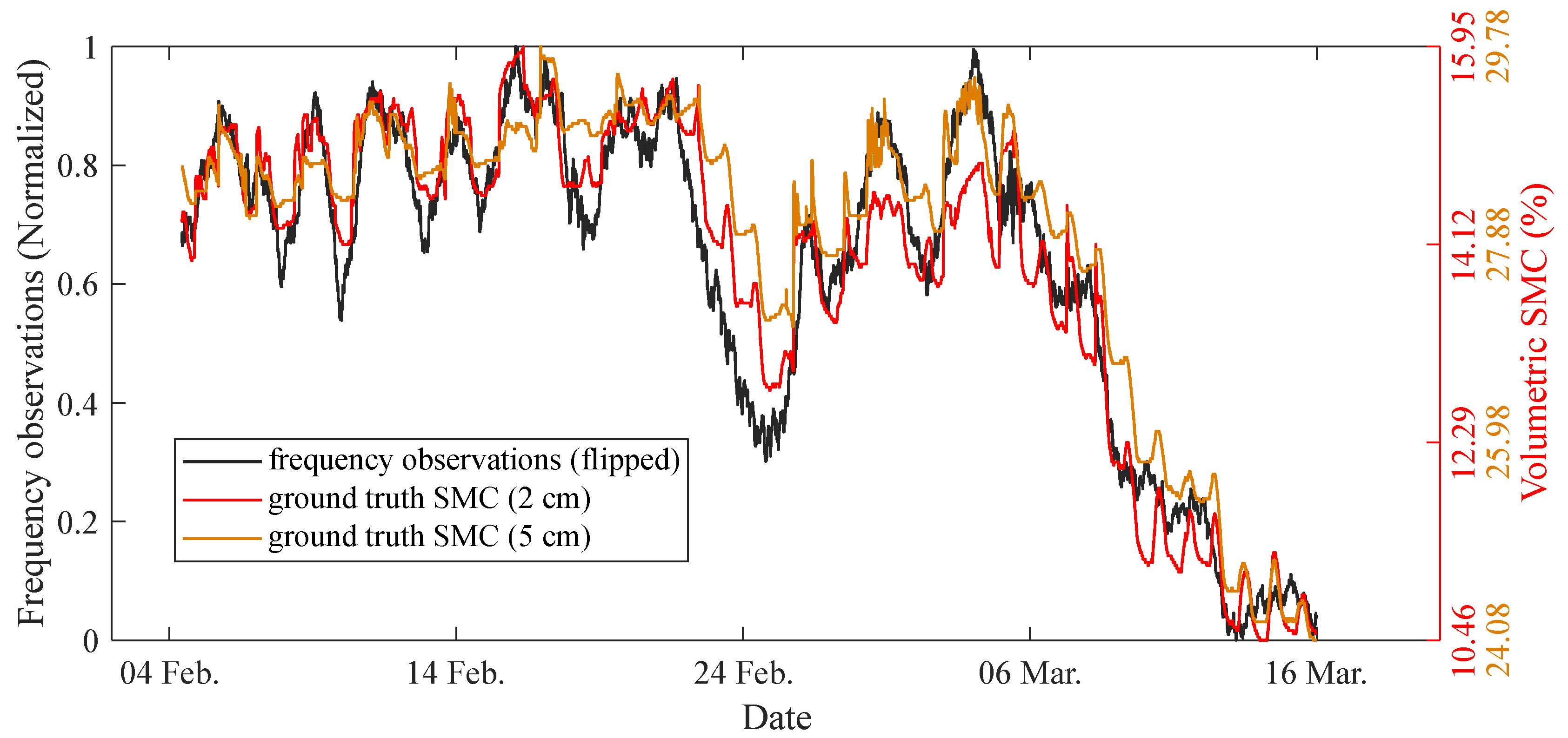 Remotesensing 10 00280 g012 Remotesensing 10 00280 g012