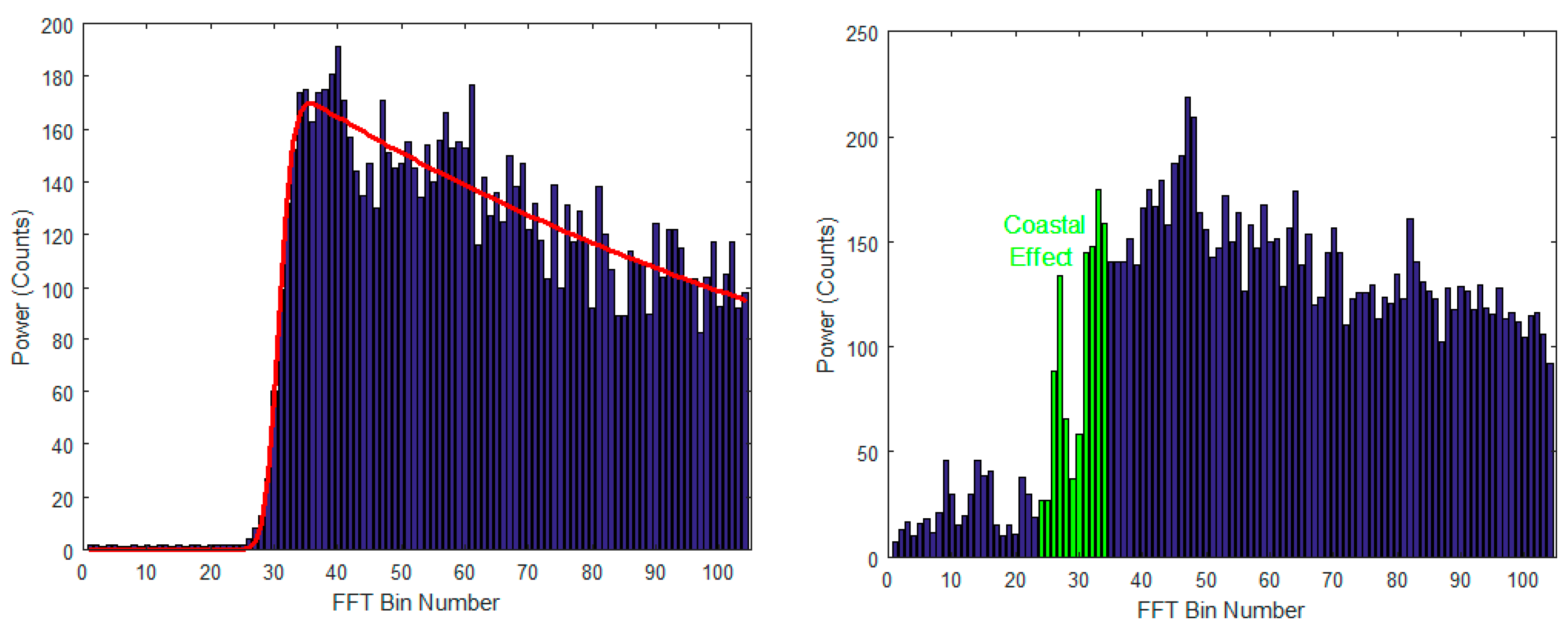 Remotesensing 10 00282 g001