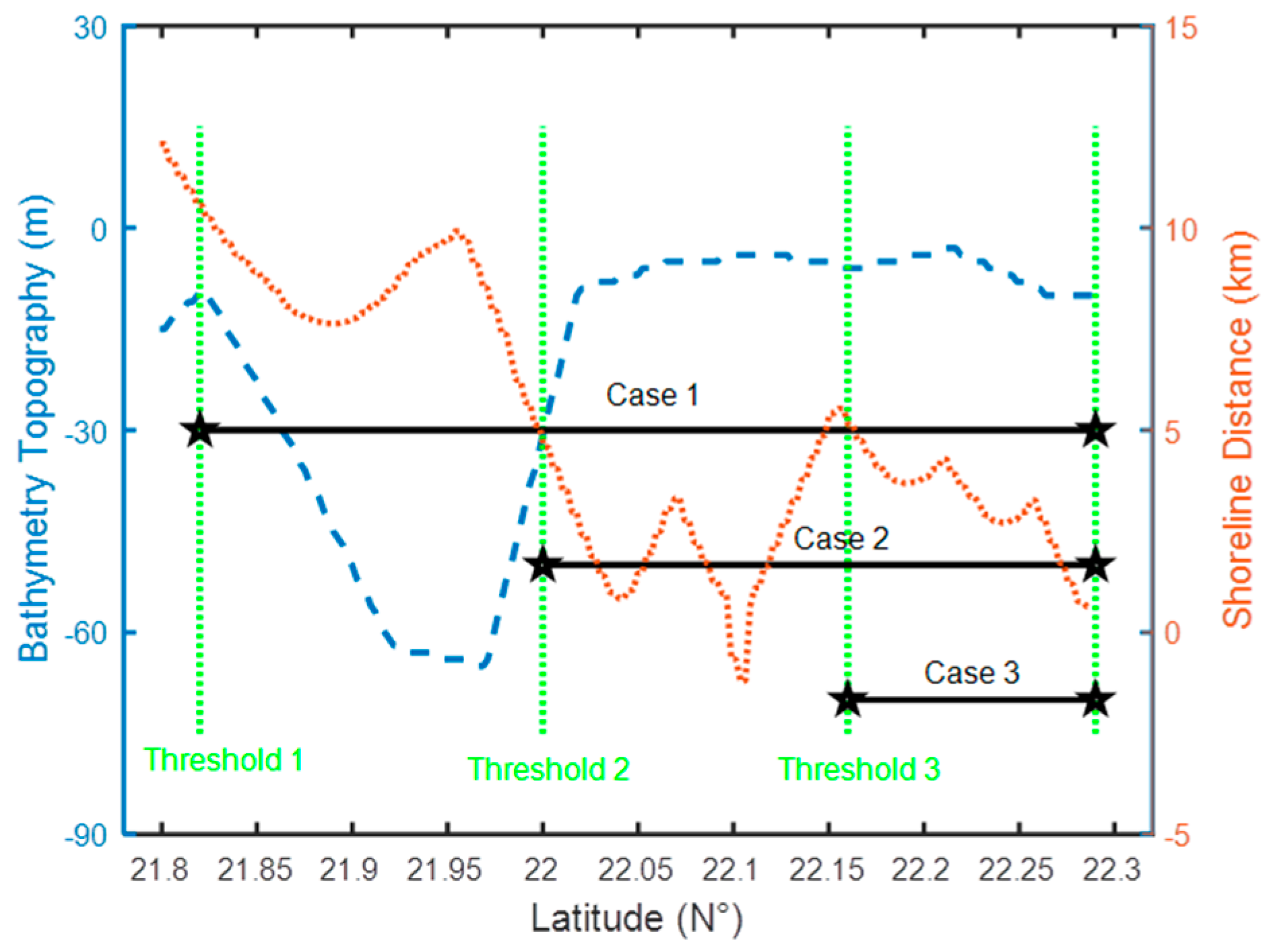Remotesensing 10 00282 g003