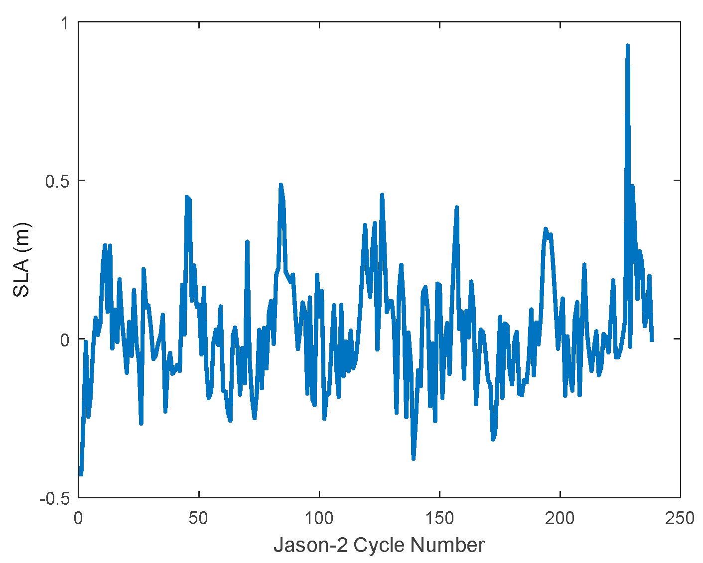 Remotesensing 10 00282 g004