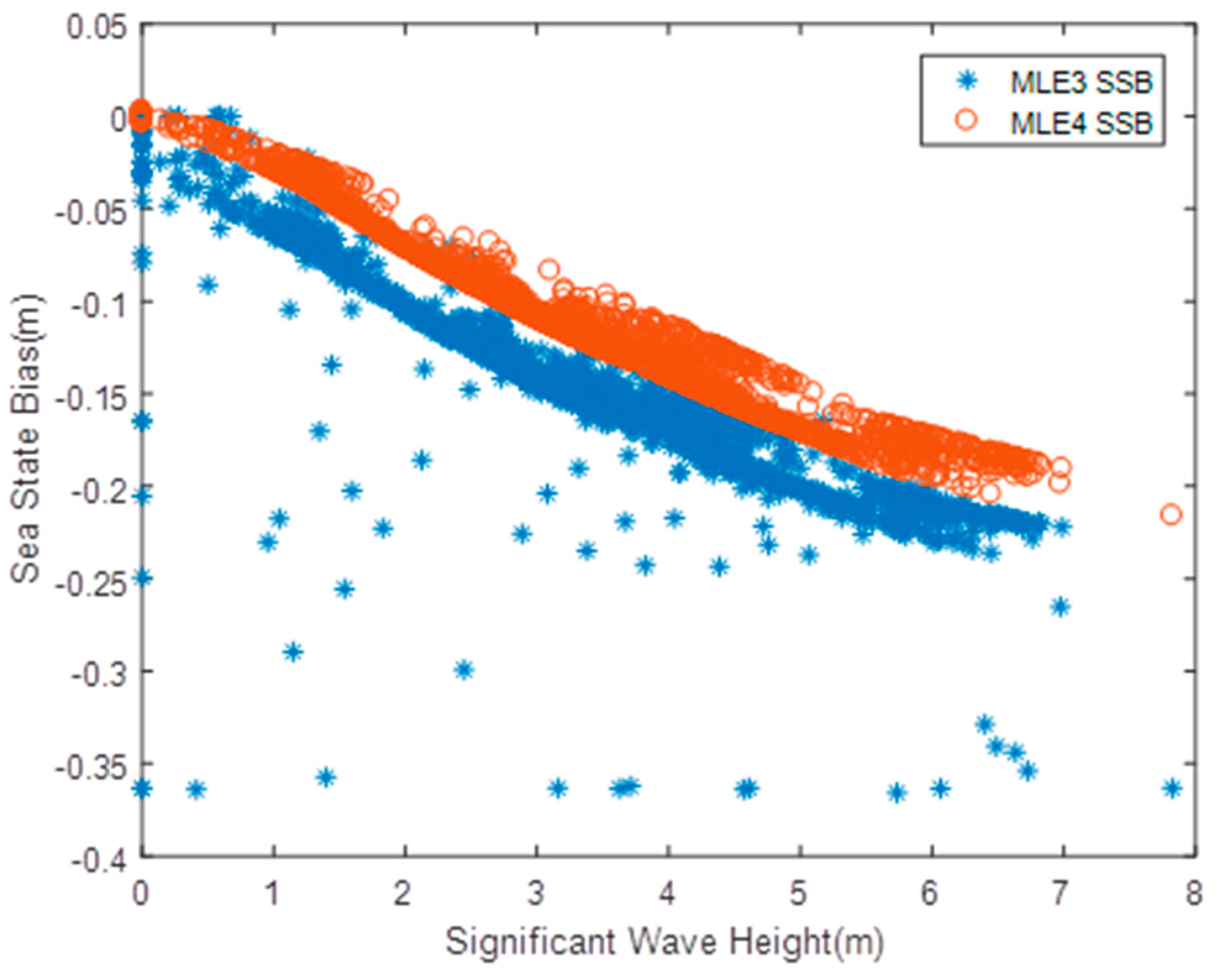 Remotesensing 10 00282 g005