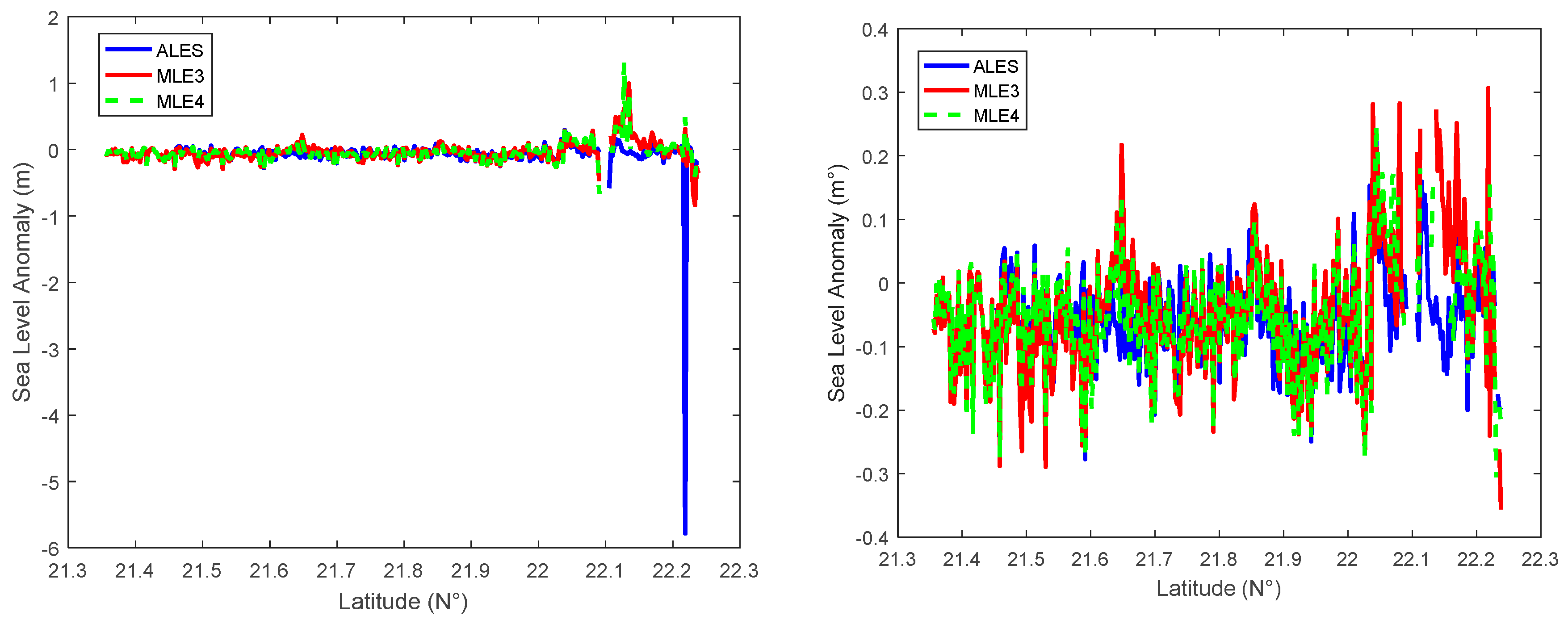 Remotesensing 10 00282 g006