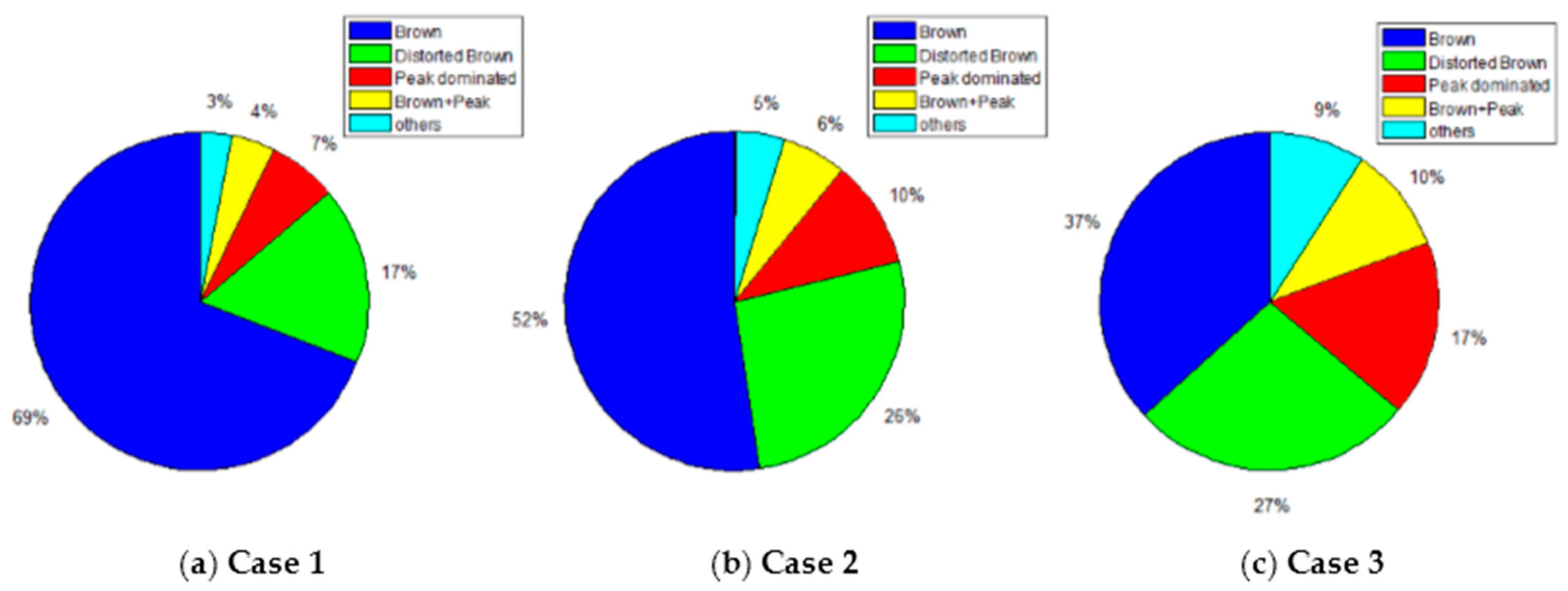 Remotesensing 10 00282 g007