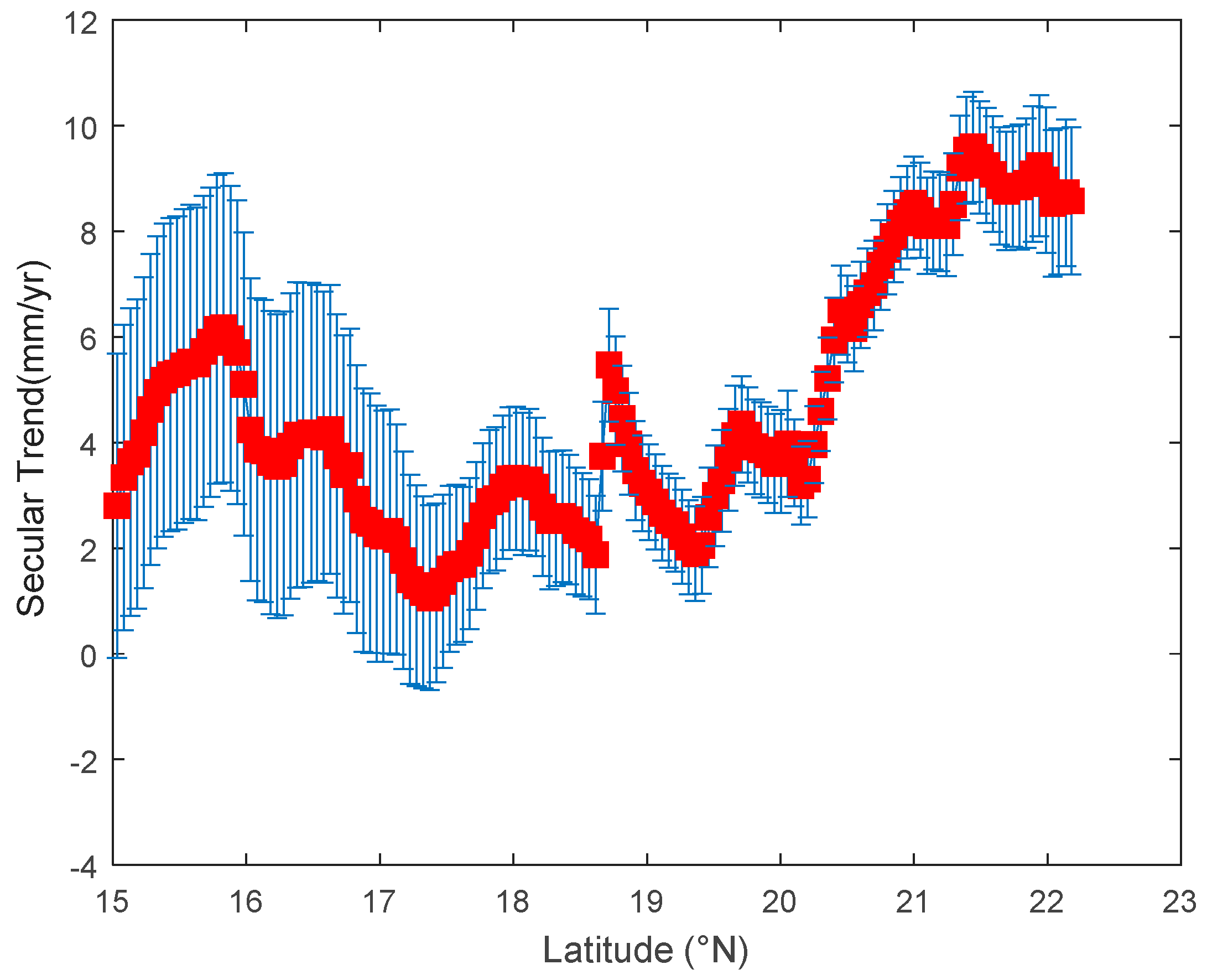 Remotesensing 10 00282 g009