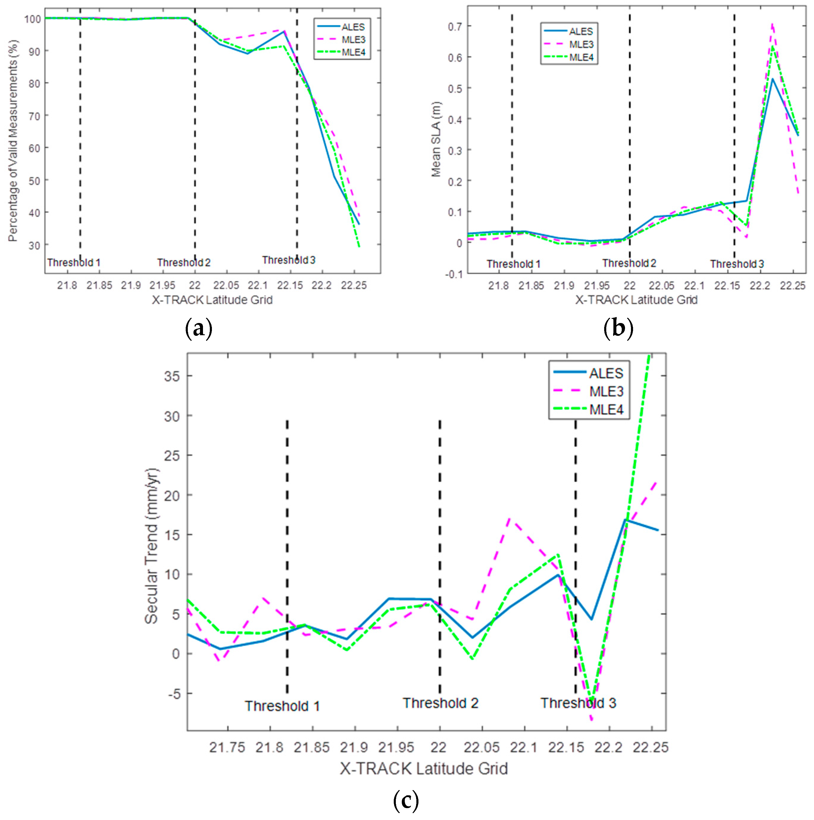 Remotesensing 10 00282 g011