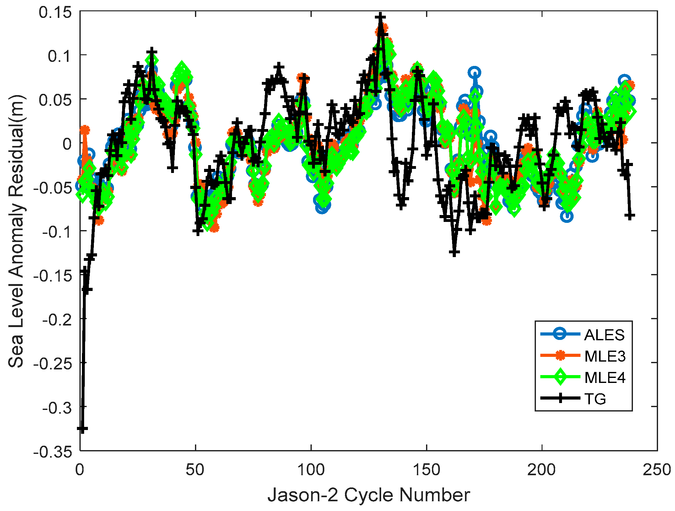 Remotesensing 10 00282 g012