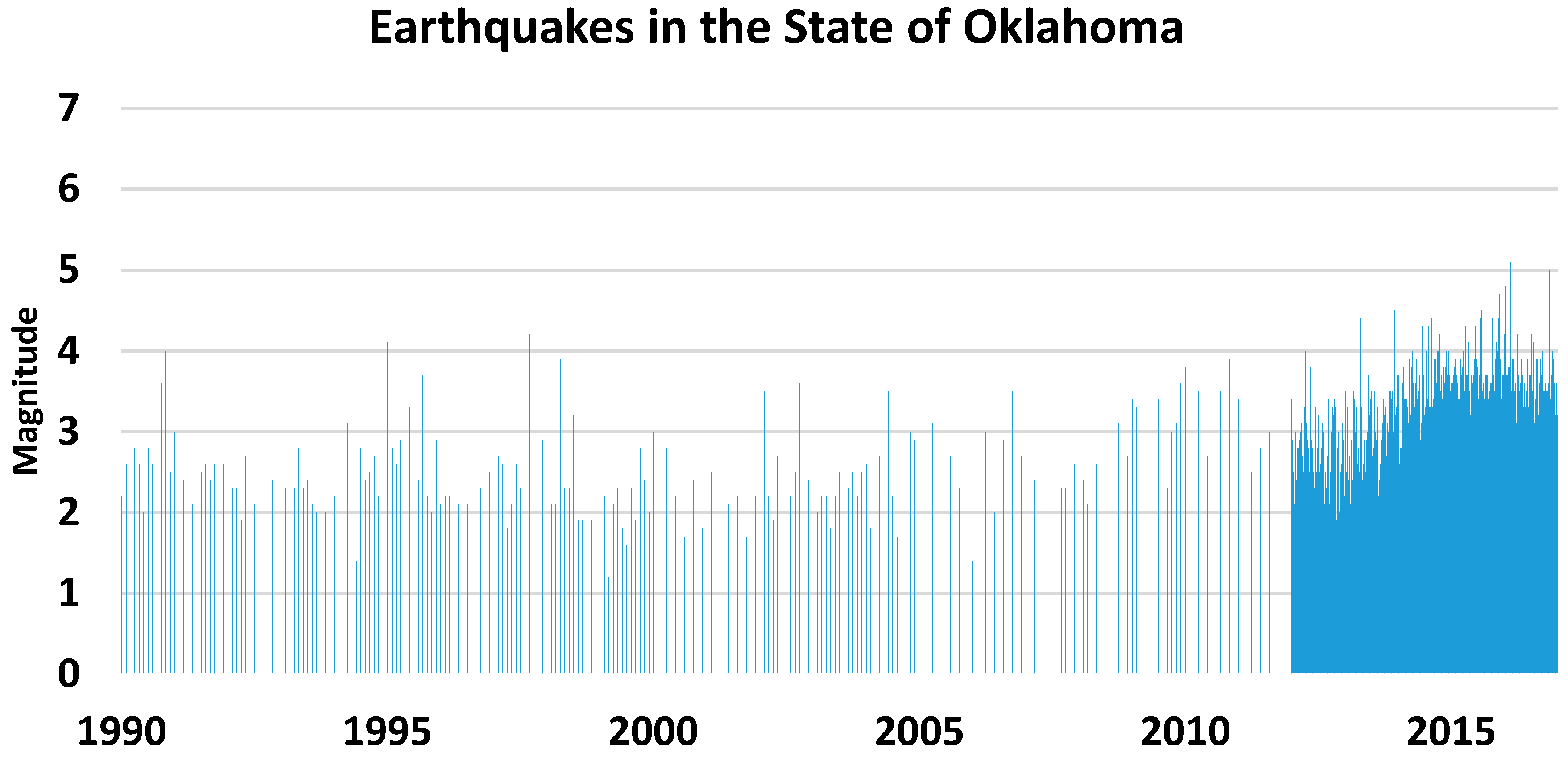 Remotesensing 10 00283 g003