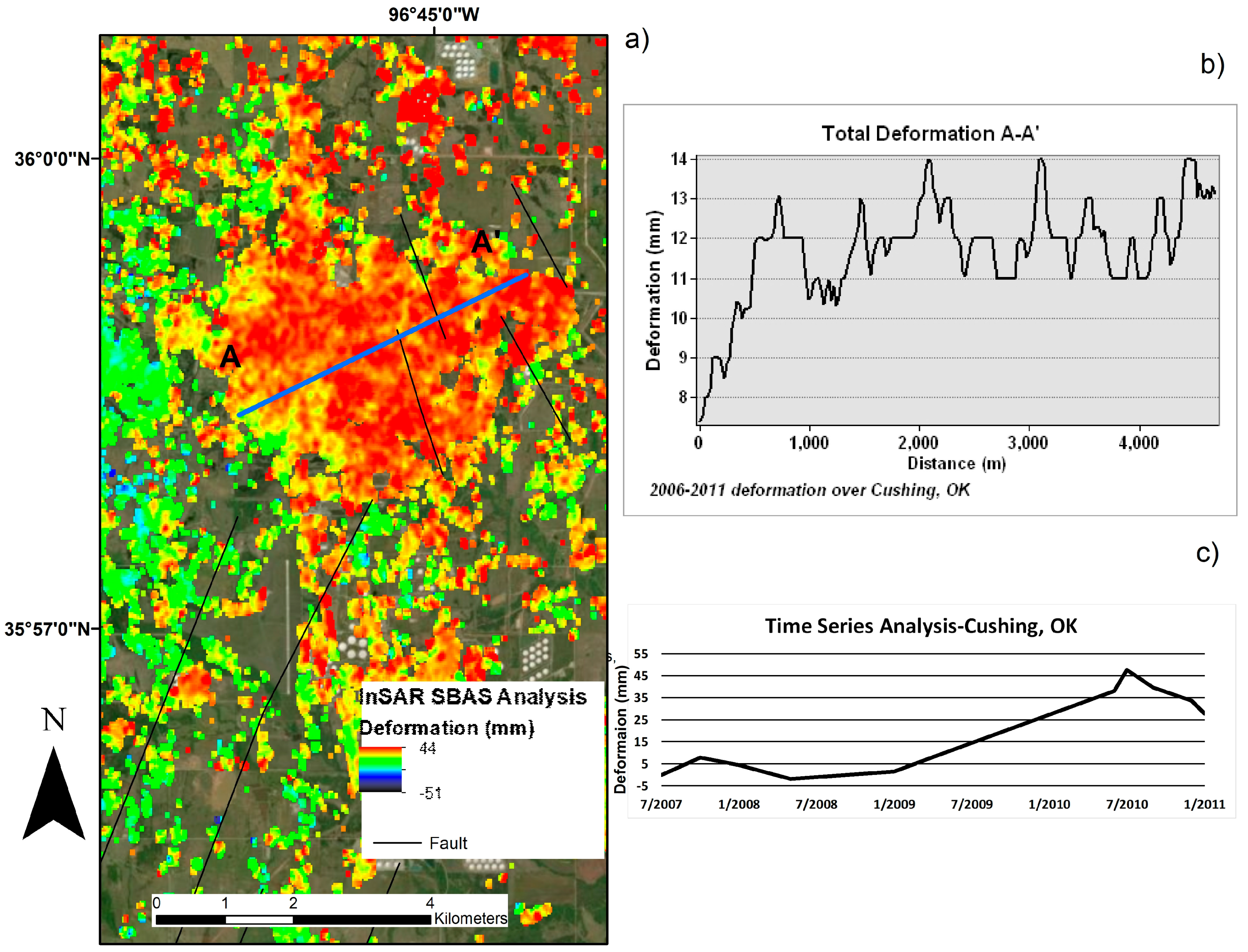 Remotesensing 10 00283 g007