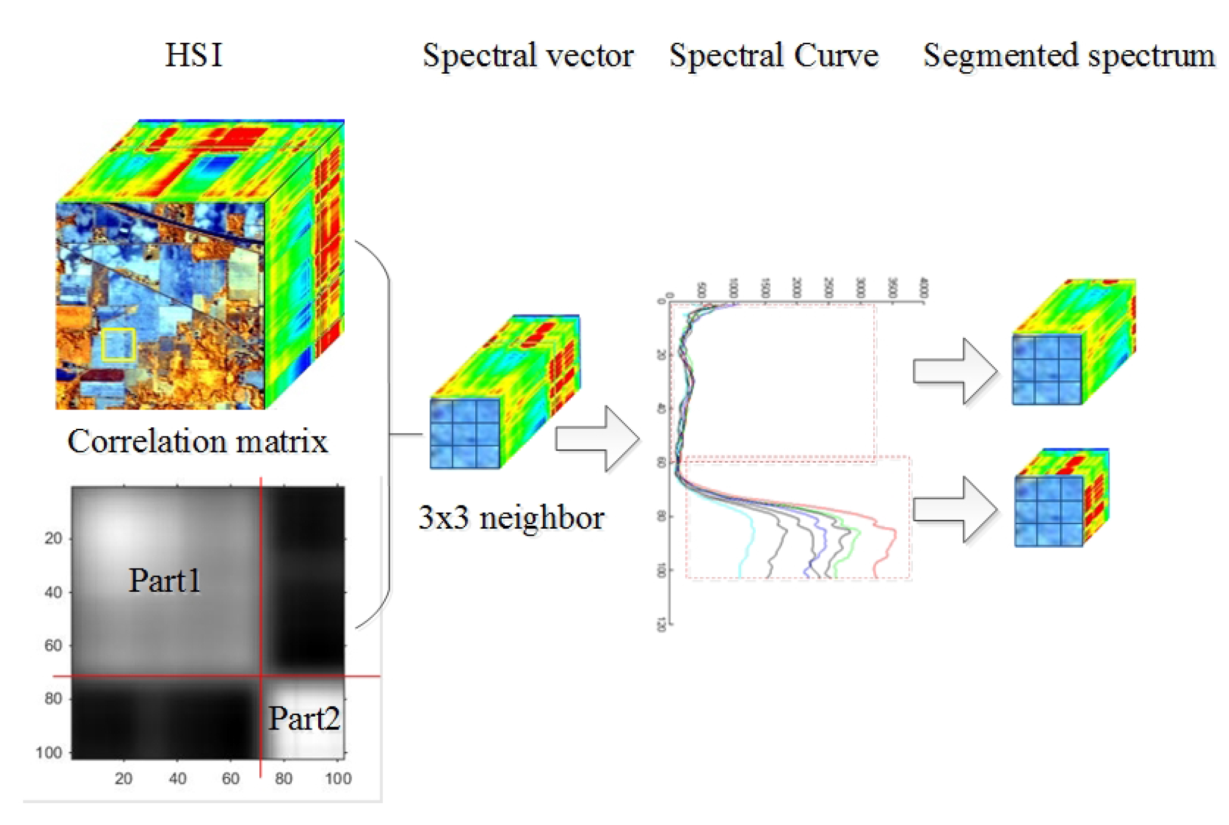 Remotesensing 10 00284 g002