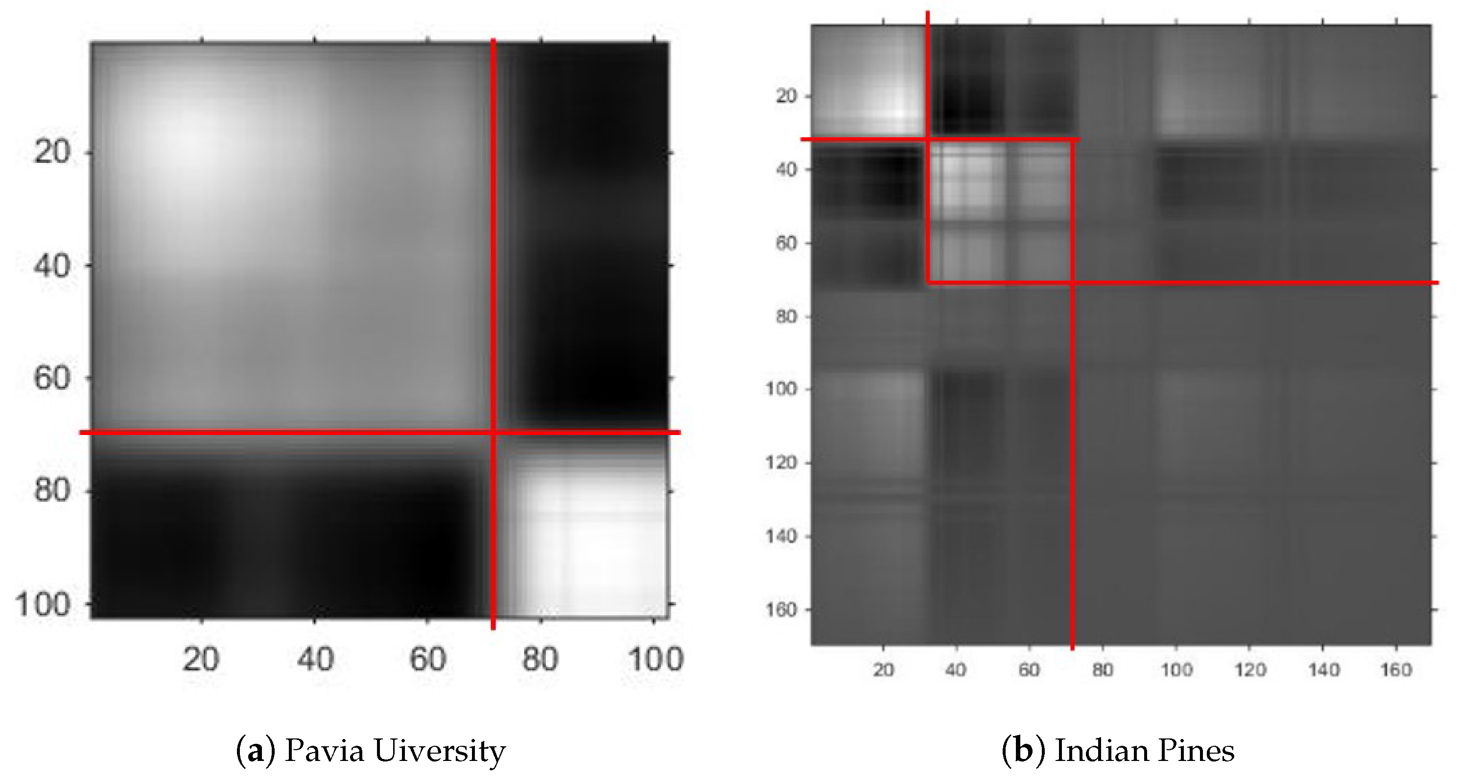 Remotesensing 10 00284 g003