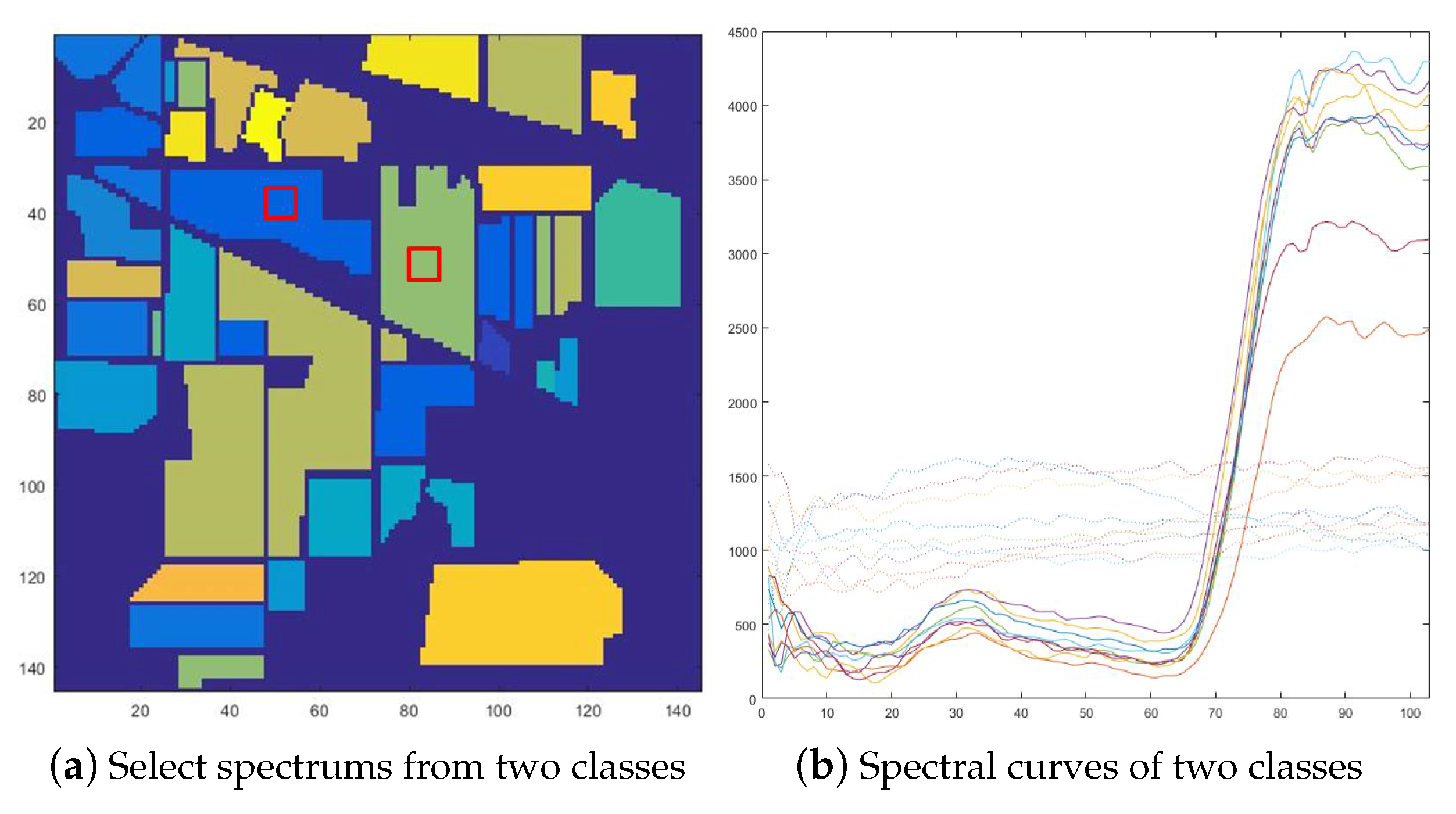 Remotesensing 10 00284 g005