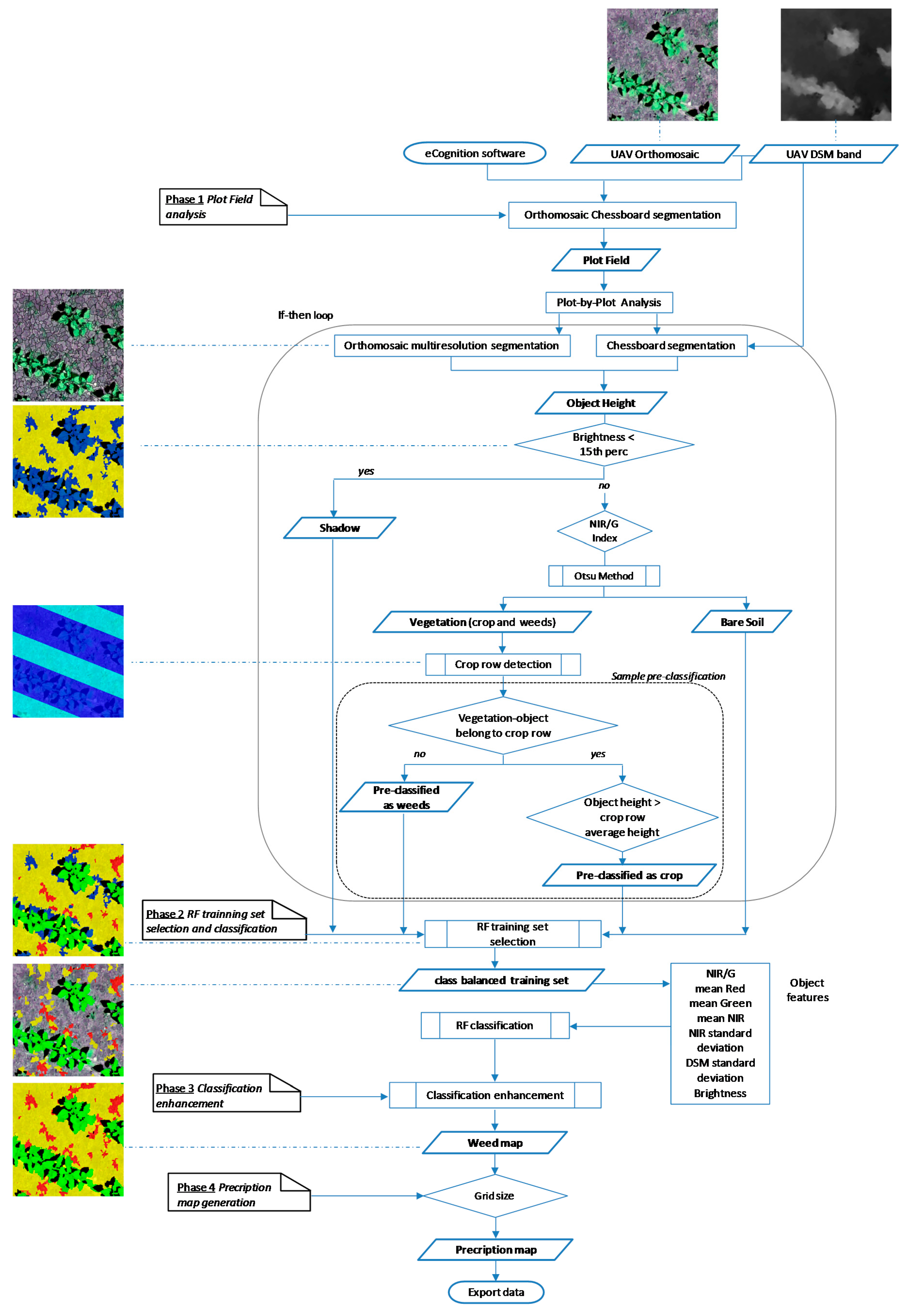 Remotesensing 10 00285 g004