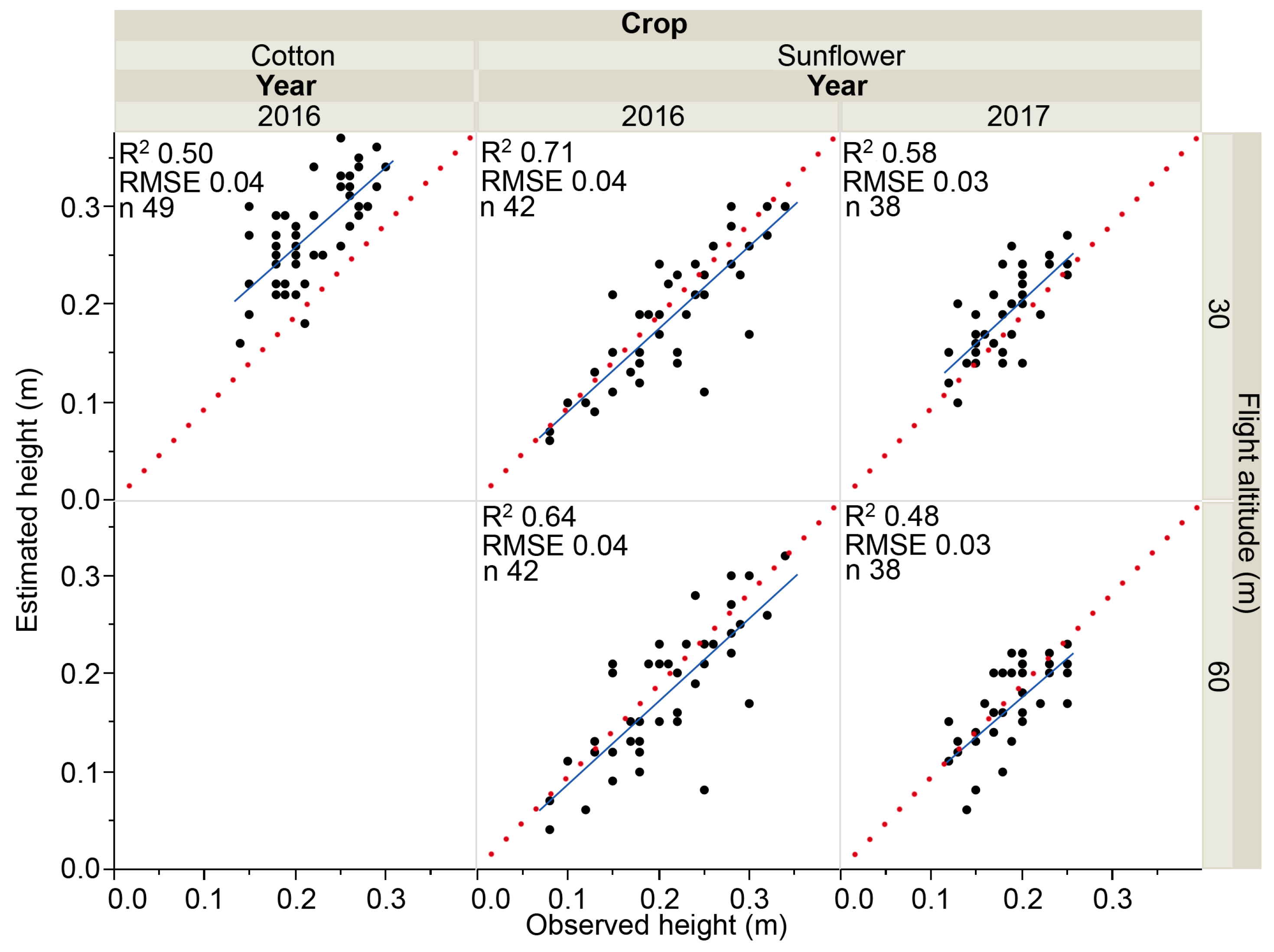 Remotesensing 10 00285 g007