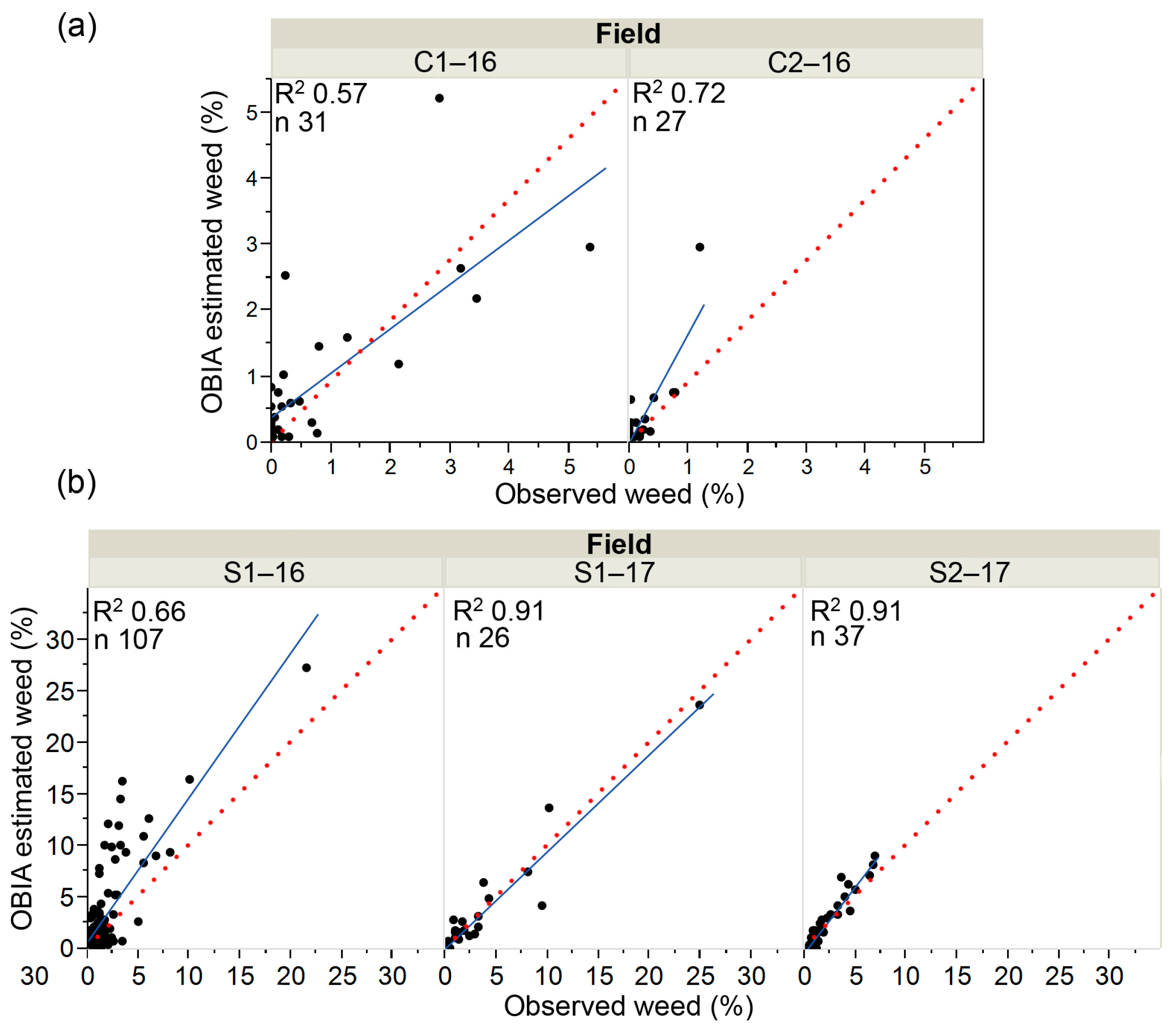 Remotesensing 10 00285 g010